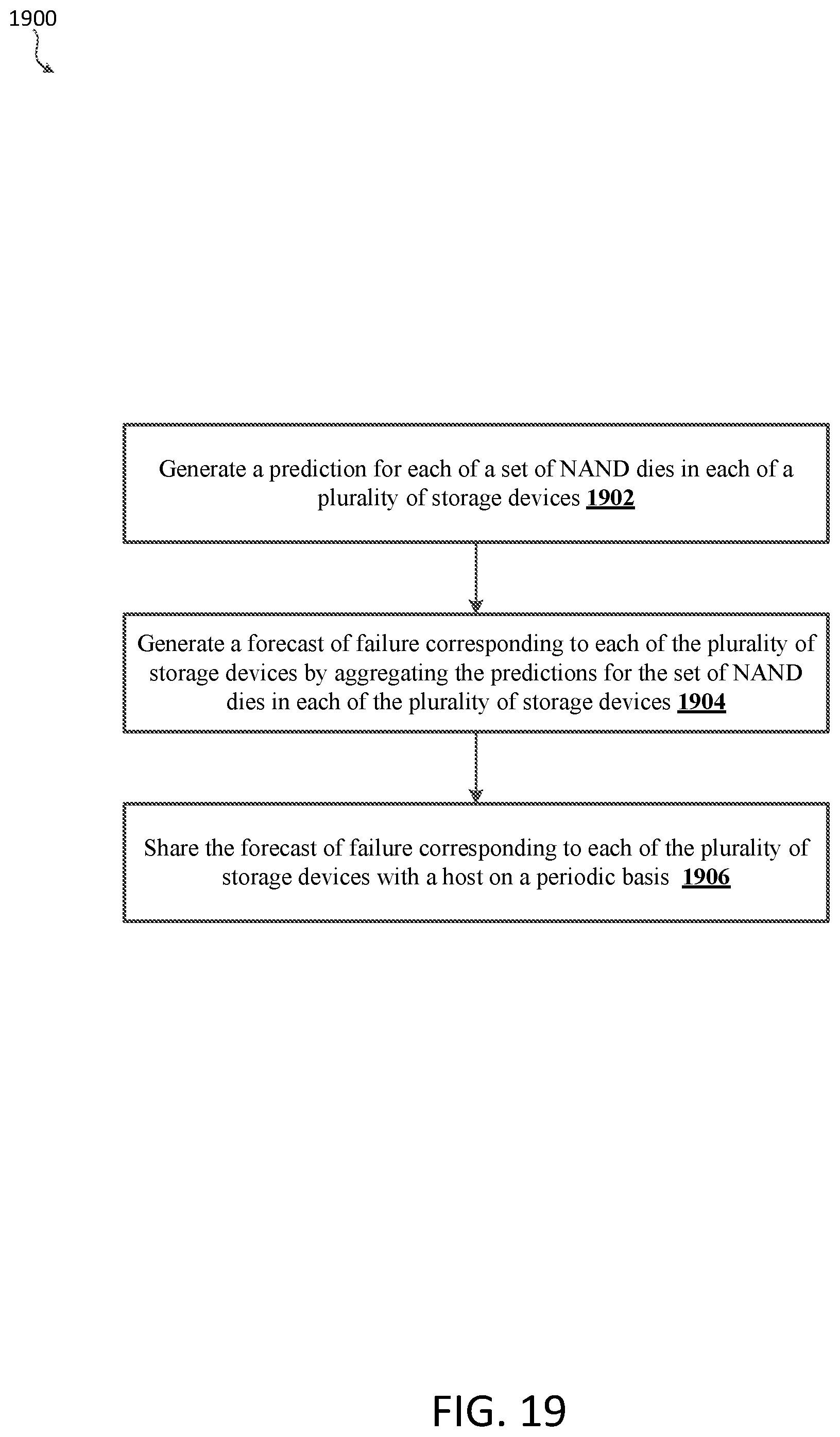 Patent US12333151 Figure 19 – Guaranteeing online services based on predicting failures of storage devices