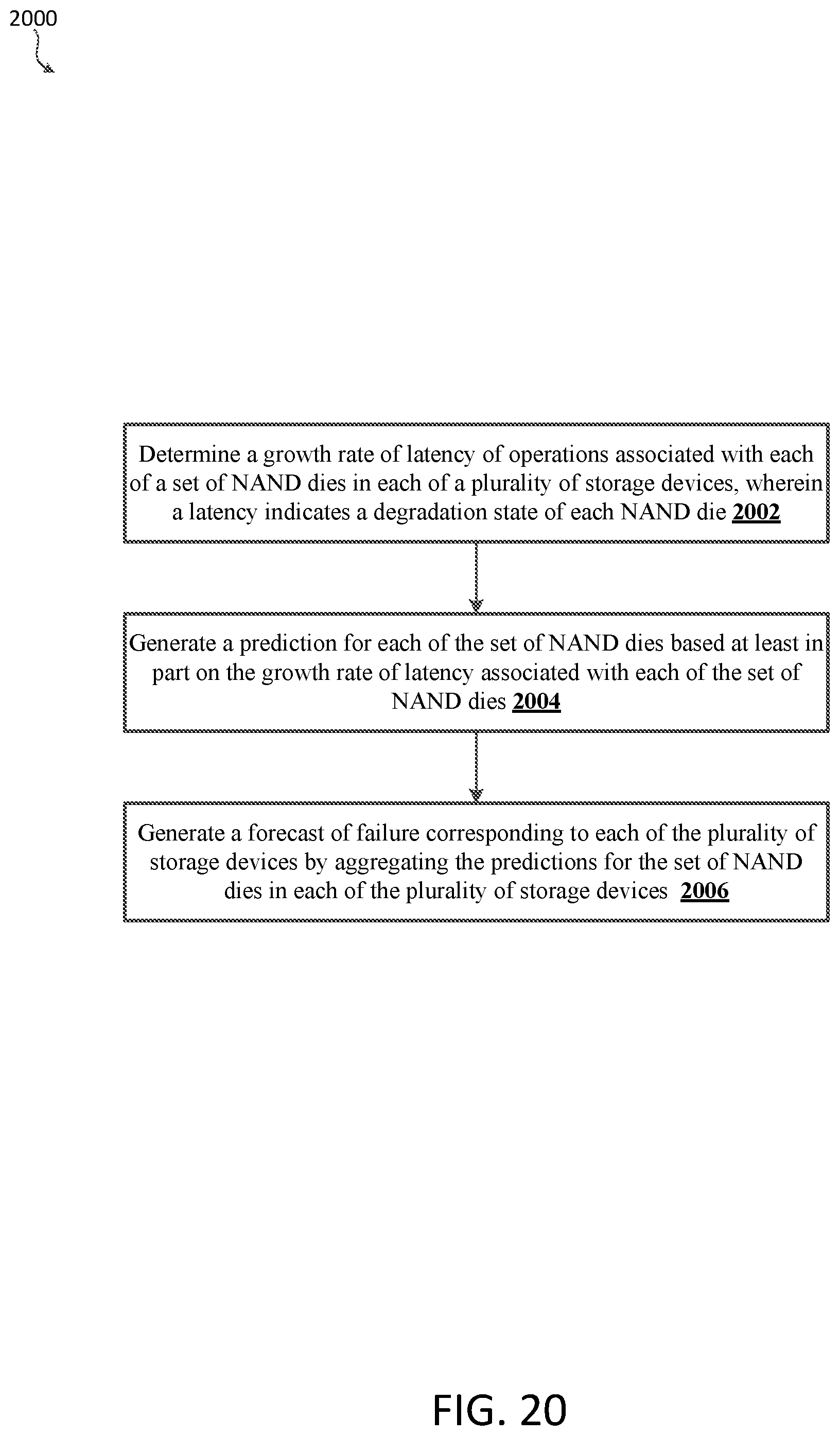 Patent US12333151 Figure 20 – Guaranteeing online services based on predicting failures of storage devices