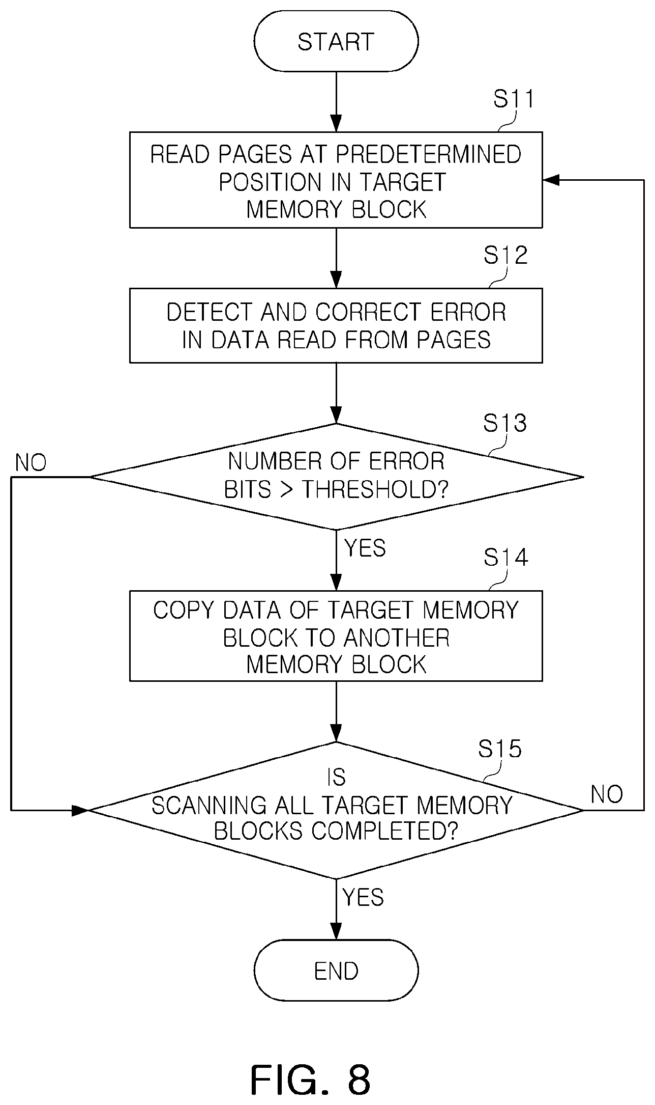 Patent US12333152 Figure 6 – Storage device