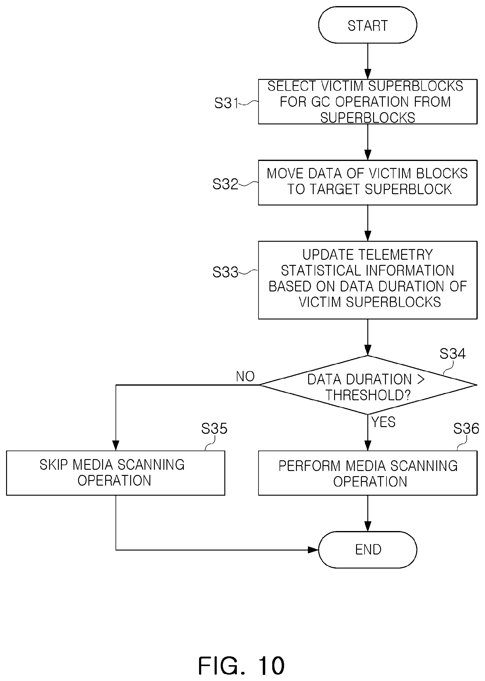 Patent US12333152 Figure 8 – Storage device