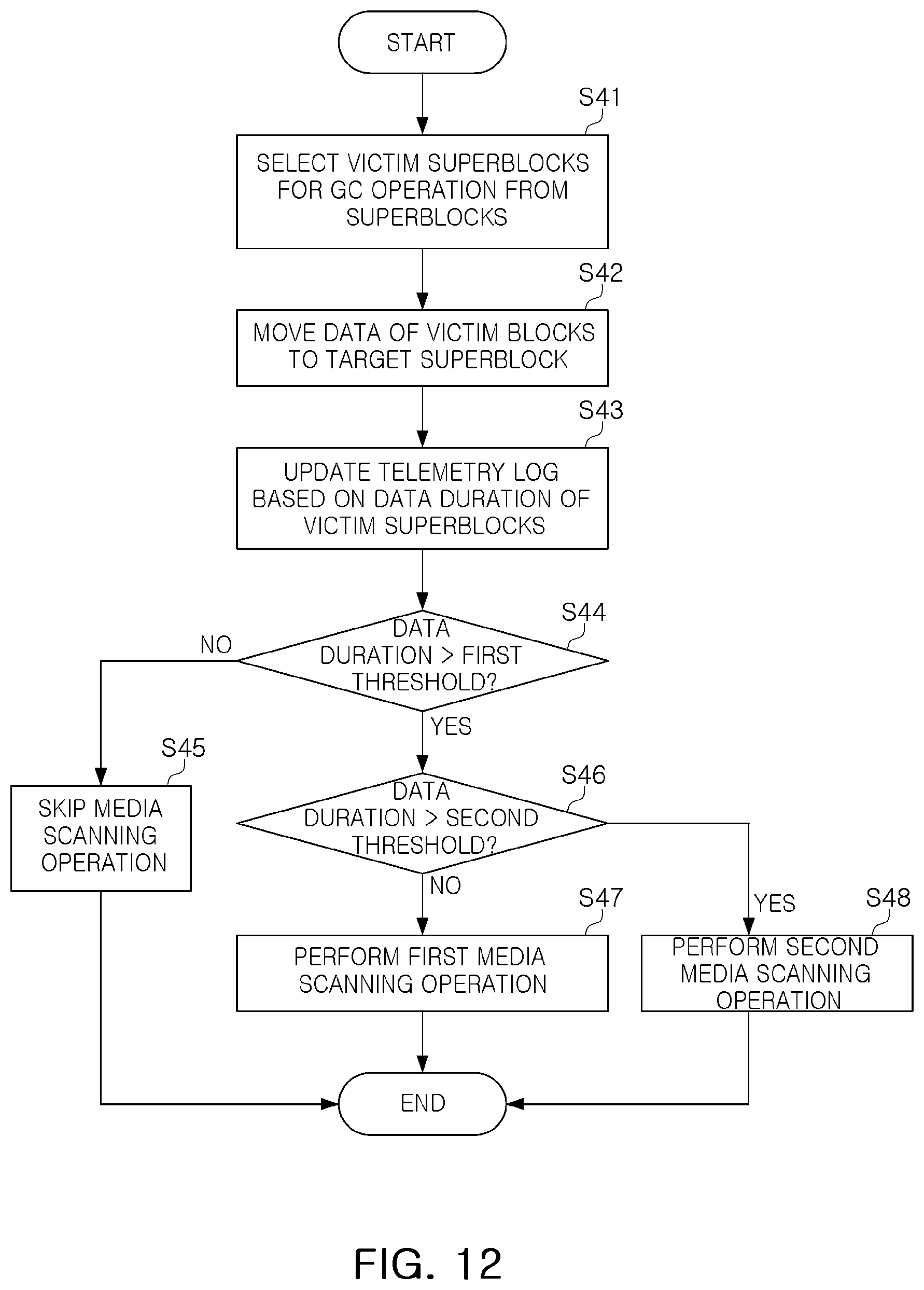 Patent US12333152 Figure 10 – Storage device