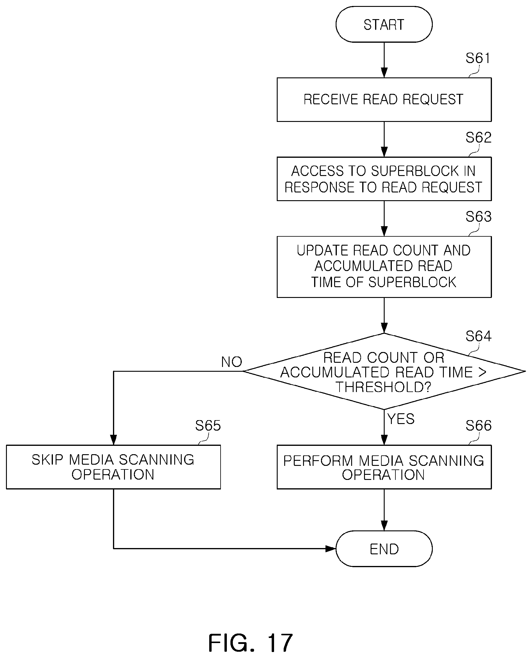 Patent US12333152 Figure 15 – Storage device