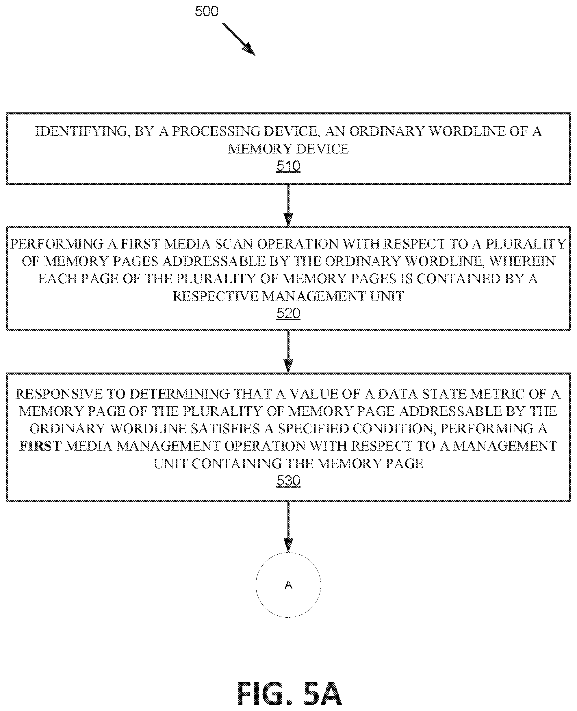 Patent US12333154 Figure 5 – Reducing bit error rate in memory devices