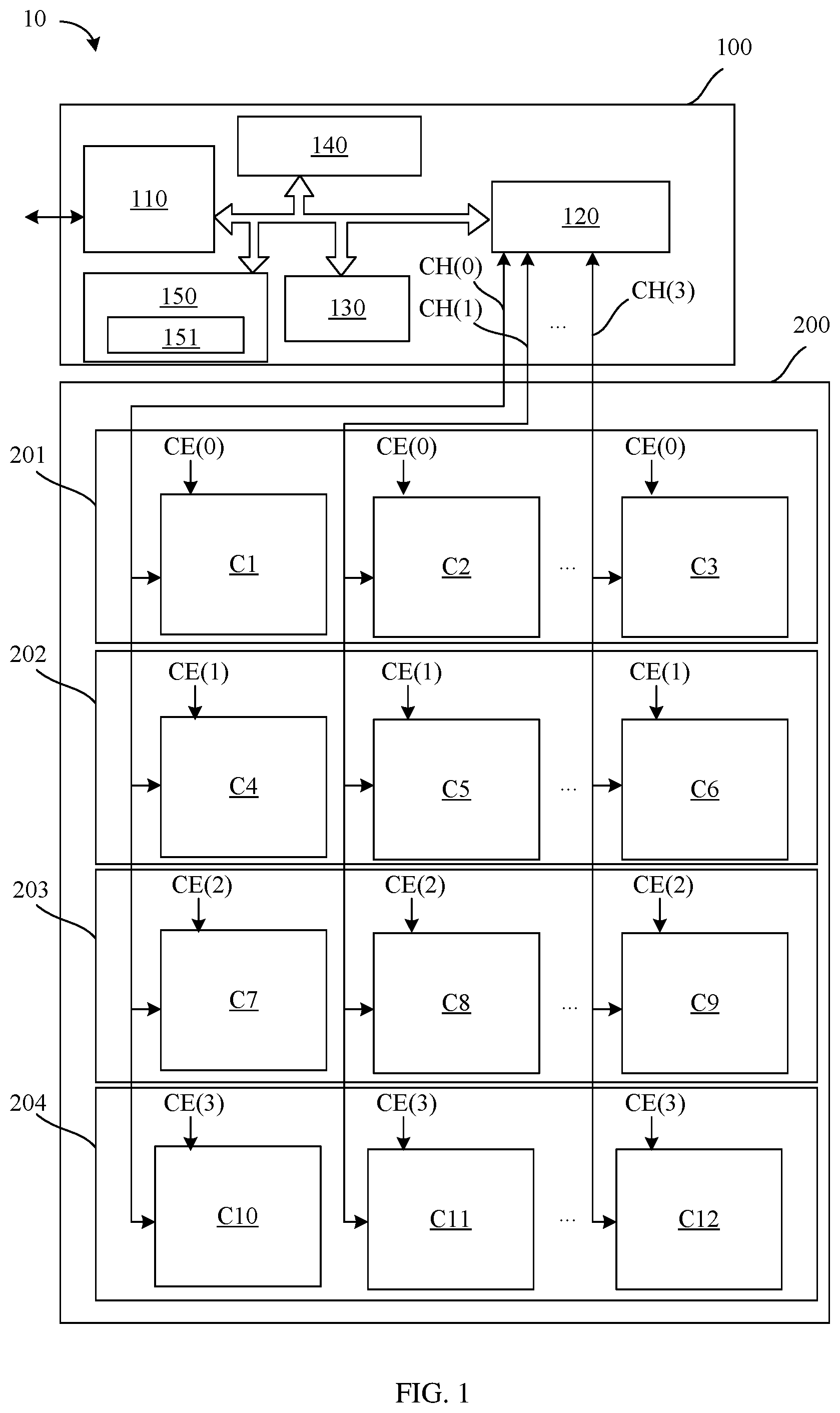 Patent US12333155 Figure 1 – Flash memory controller and data reading method