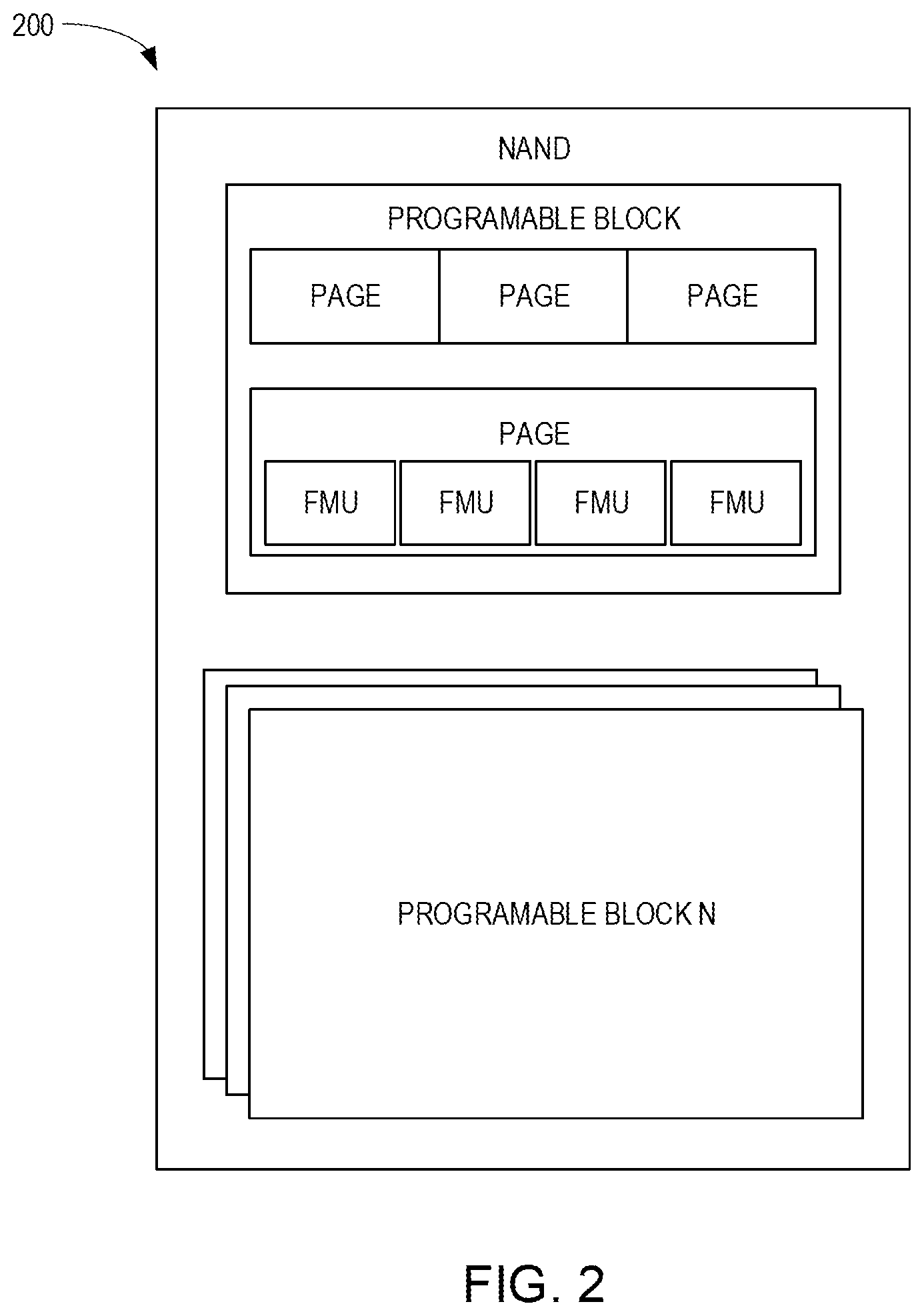 Patent US12333156 Figure 2 – Write aggregation based on NAND wear level