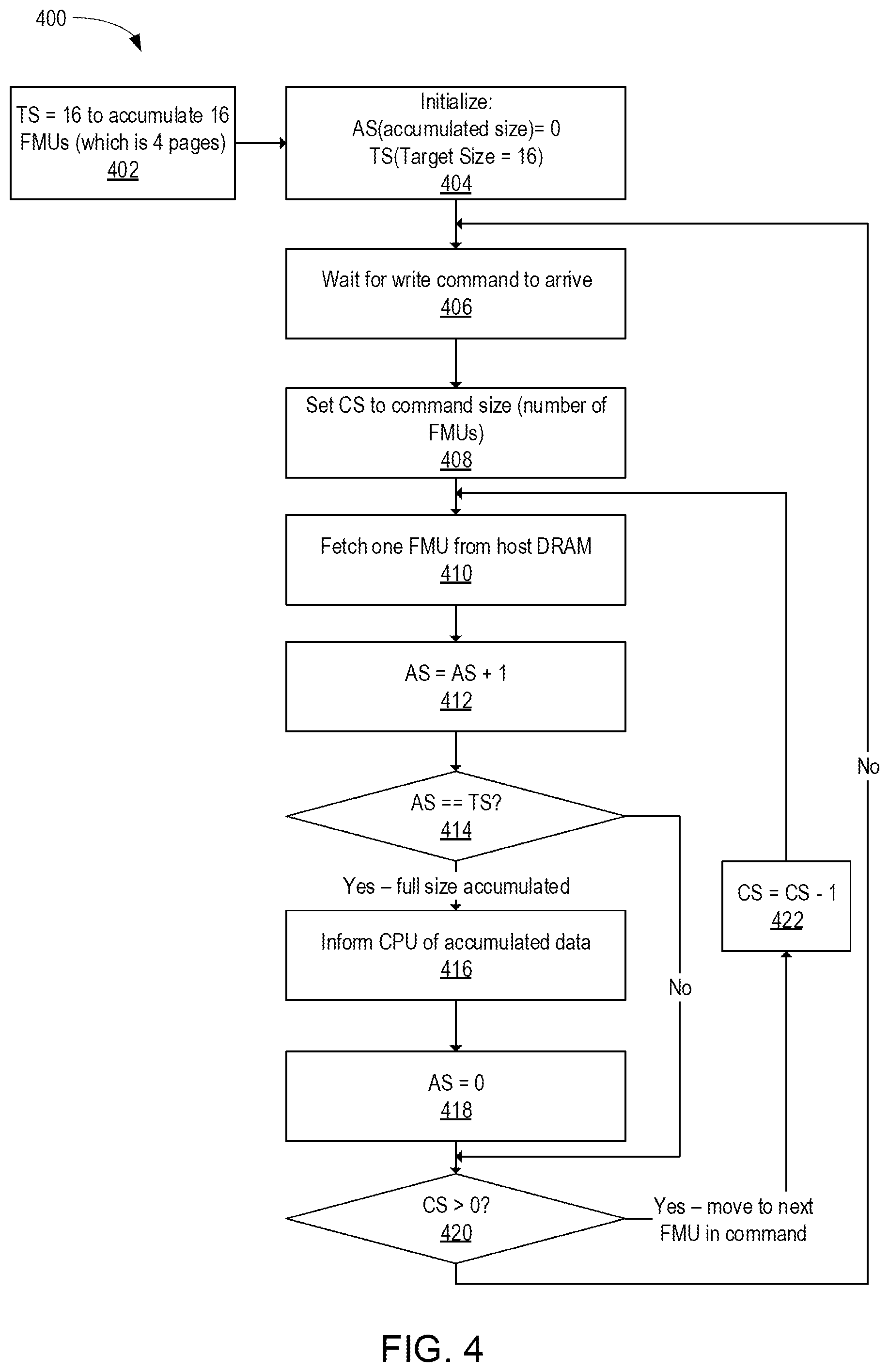 Patent US12333156 Figure 4 – Write aggregation based on NAND wear level