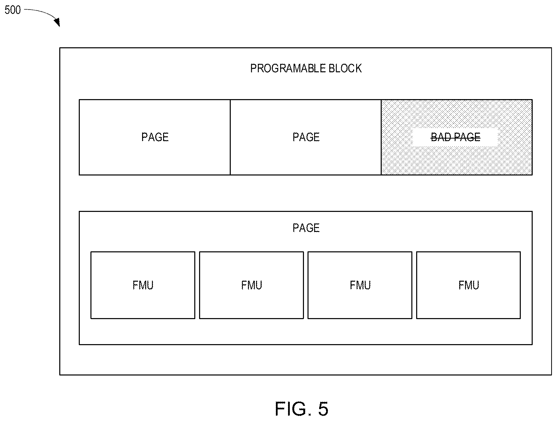Patent US12333156 Figure 5 – Write aggregation based on NAND wear level