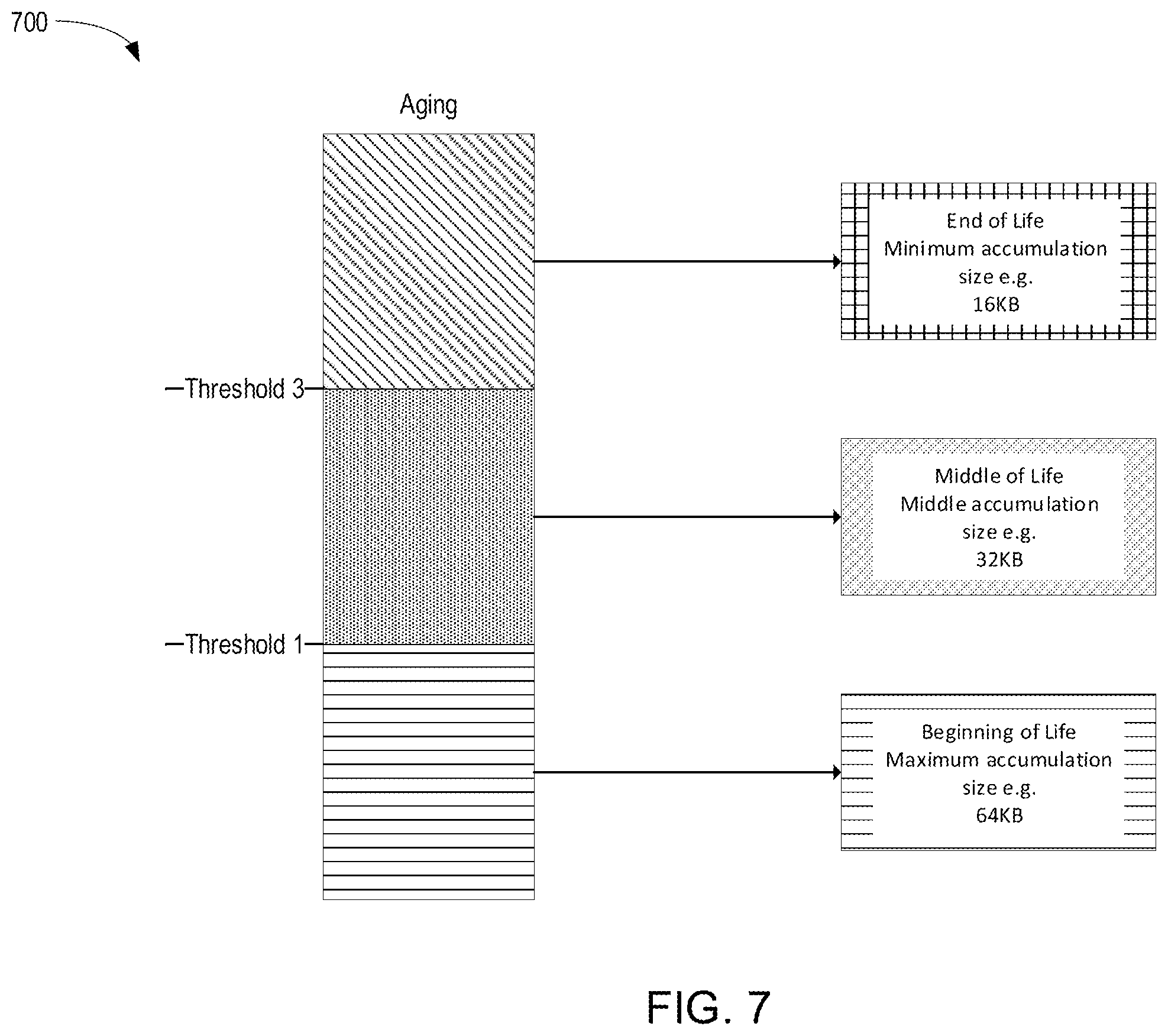 Patent US12333156 Figure 7 – Write aggregation based on NAND wear level