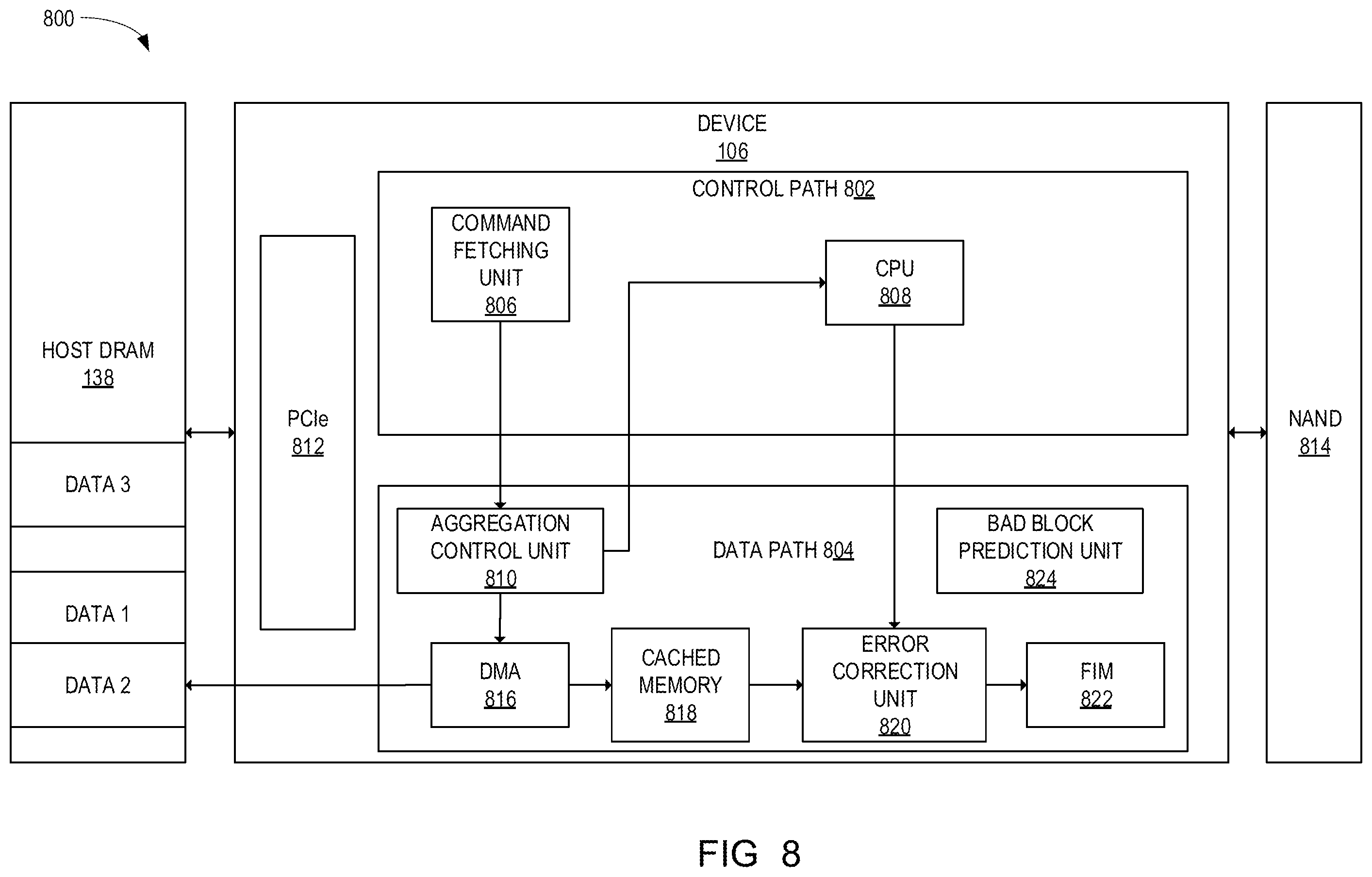 Patent US12333156 Figure 8 – Write aggregation based on NAND wear level
