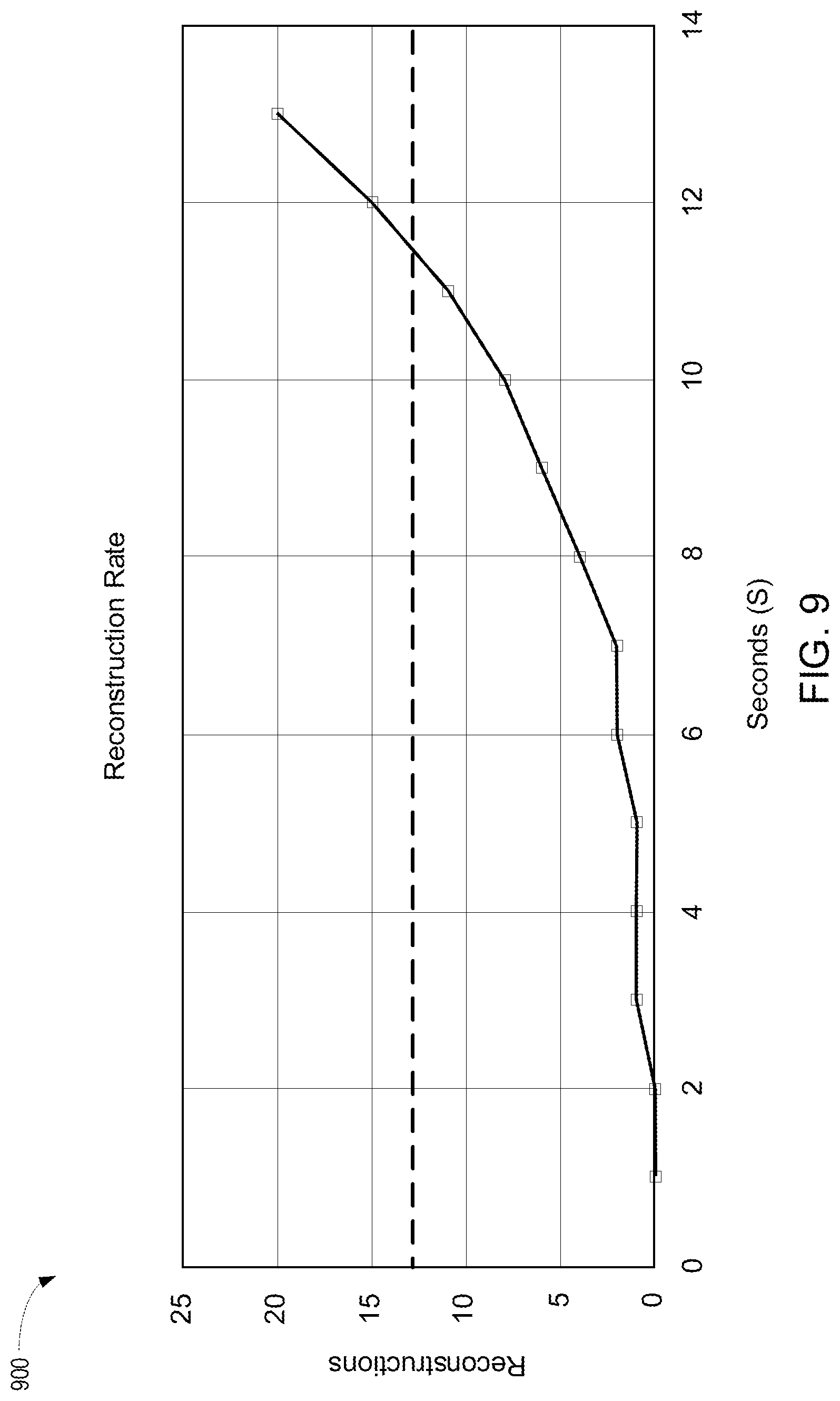 Patent US12333156 Figure 9 – Write aggregation based on NAND wear level