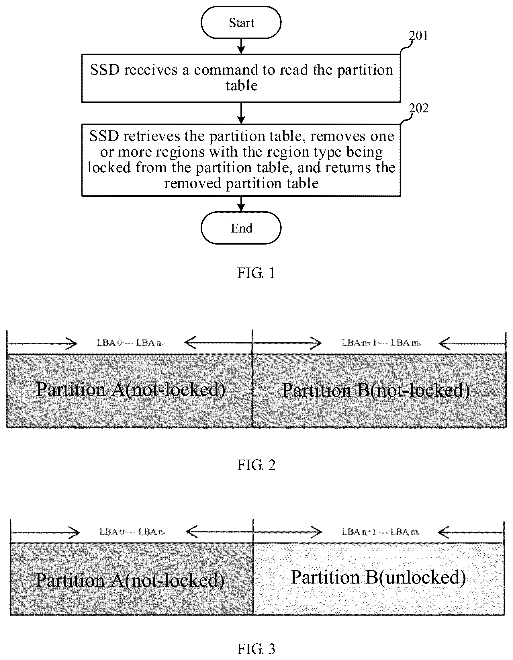 Patent US12333157 Figure 1 – Method for protecting partial space of SSD space and storage system