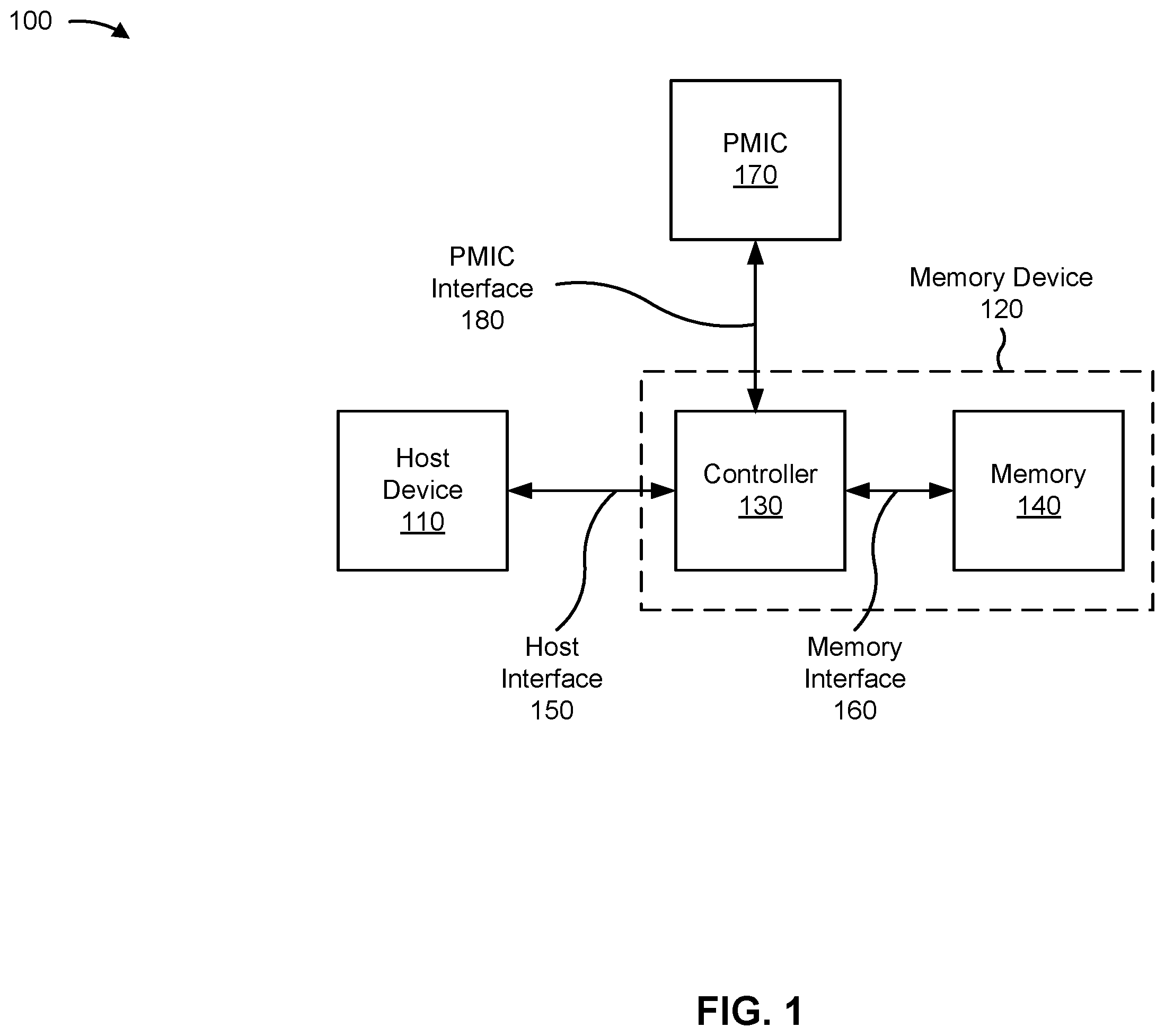 Patent US12333159 Figure 1 – Abrupt power loss management