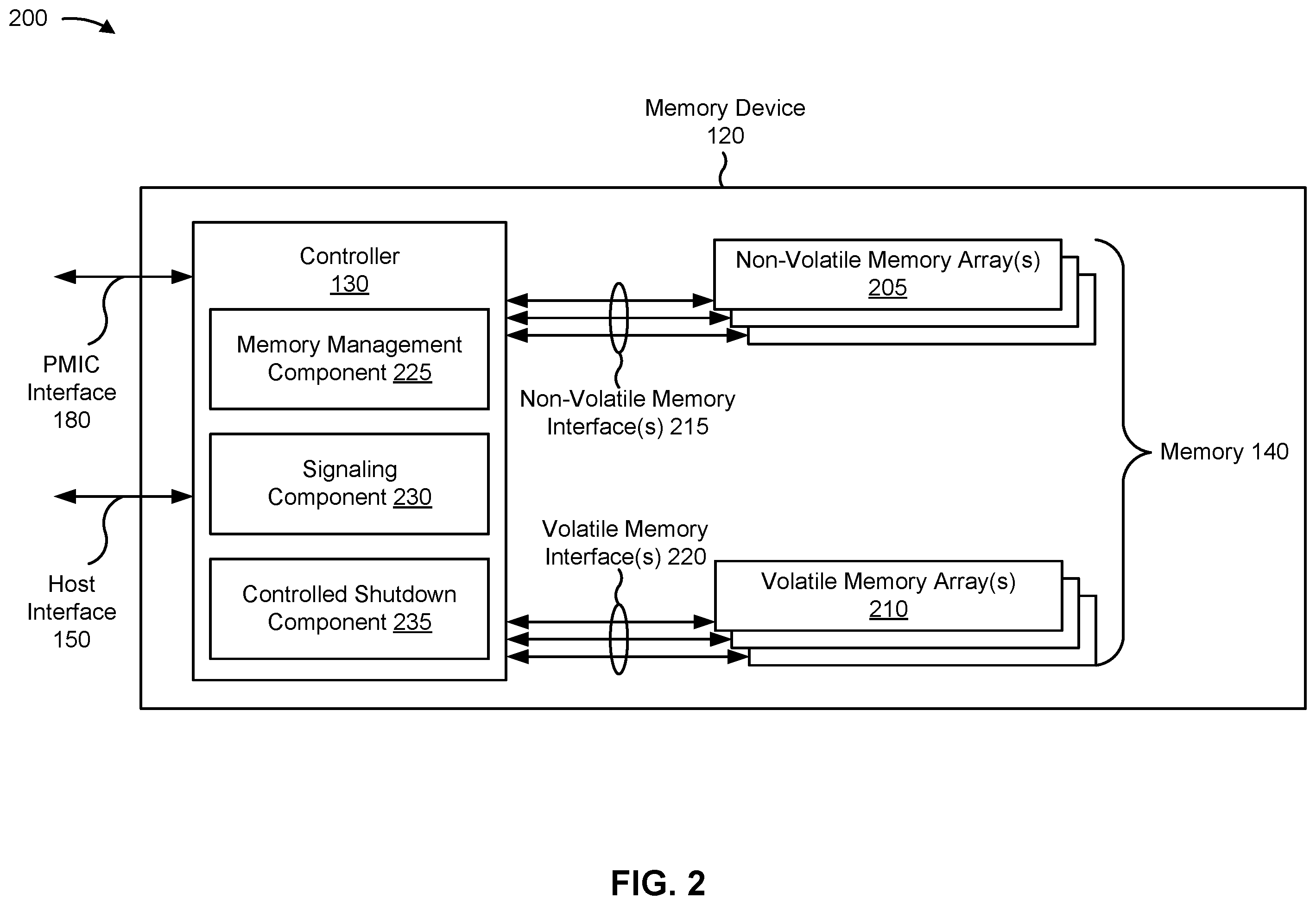 Patent US12333159 Figure 2 – Abrupt power loss management