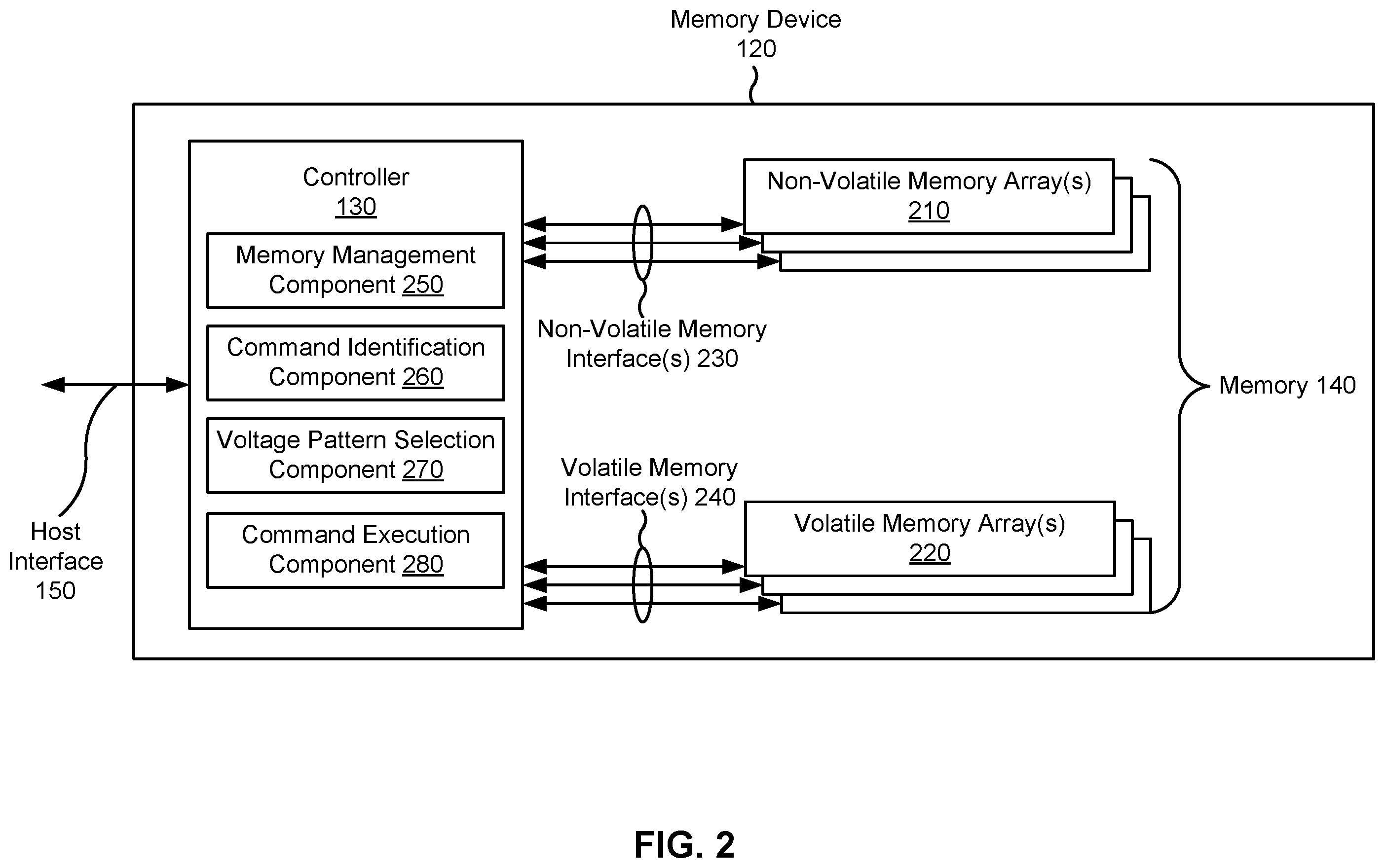 Patent US12333160 Figure 2 – Memory read operation using a voltage pattern based on a read command type