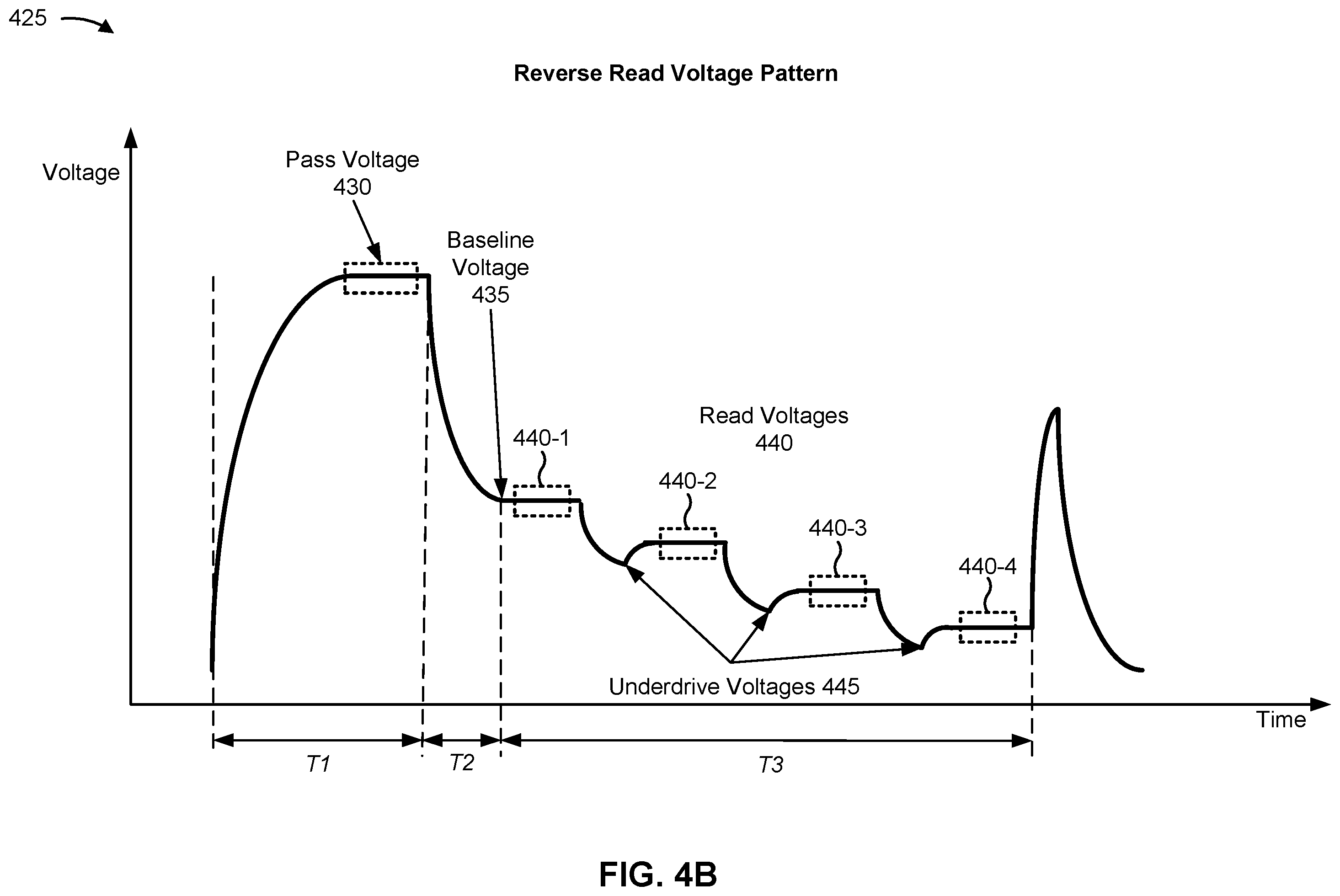 Patent US12333160 Figure 5 – Memory read operation using a voltage pattern based on a read command type