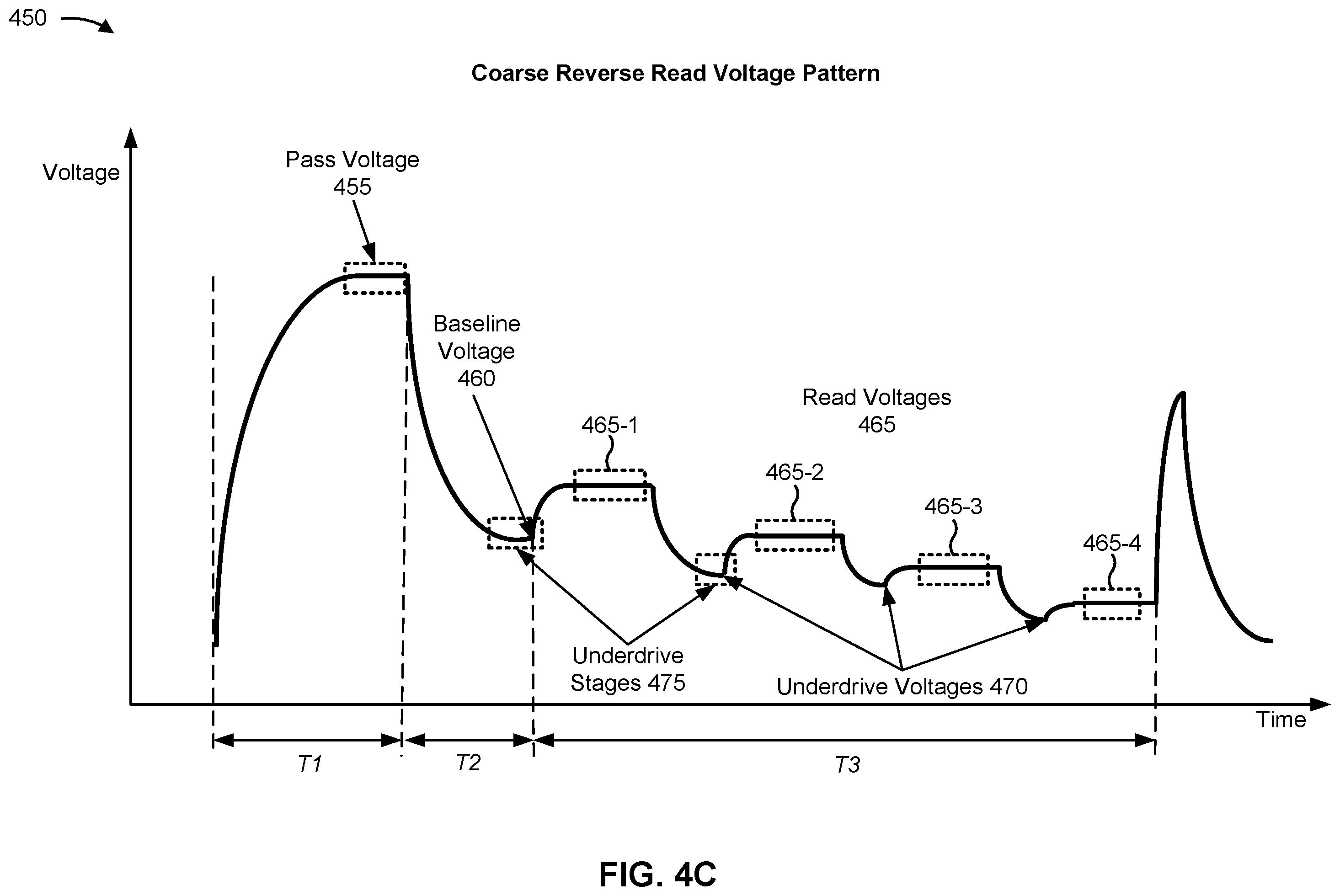 Patent US12333160 Figure 6 – Memory read operation using a voltage pattern based on a read command type