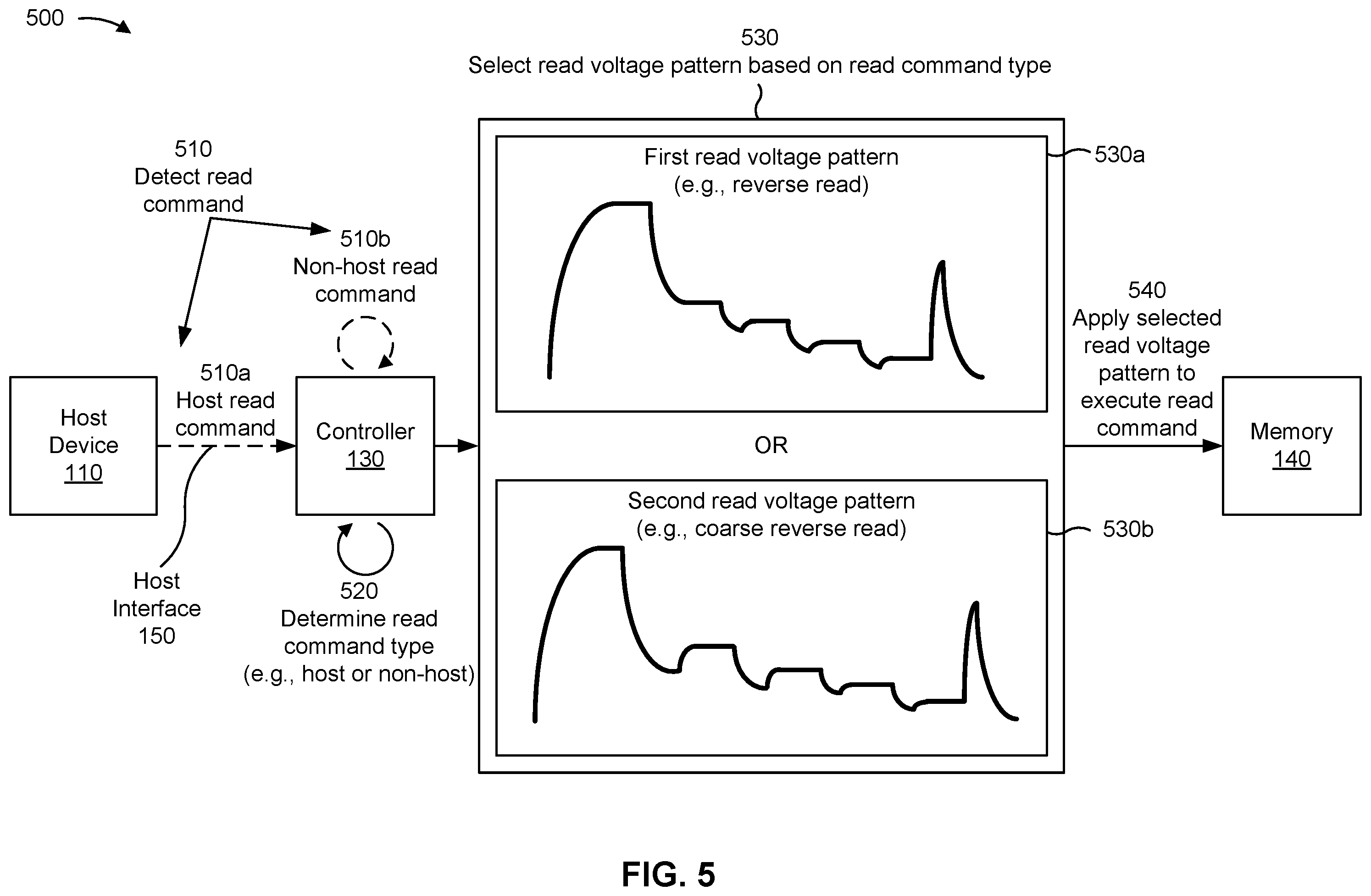 Patent US12333160 Figure 7 – Memory read operation using a voltage pattern based on a read command type