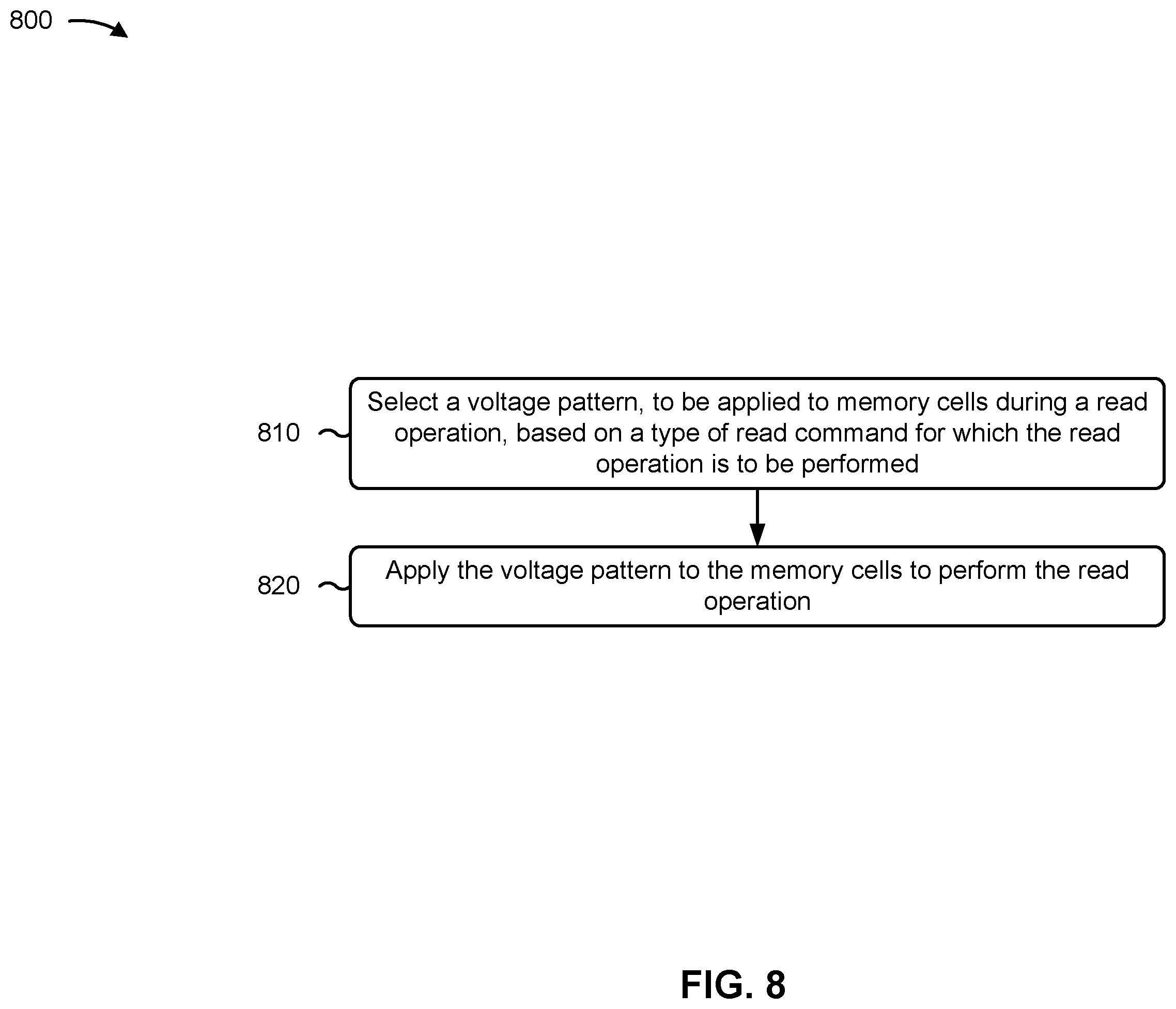 Patent US12333160 Figure 10 – Memory read operation using a voltage pattern based on a read command type