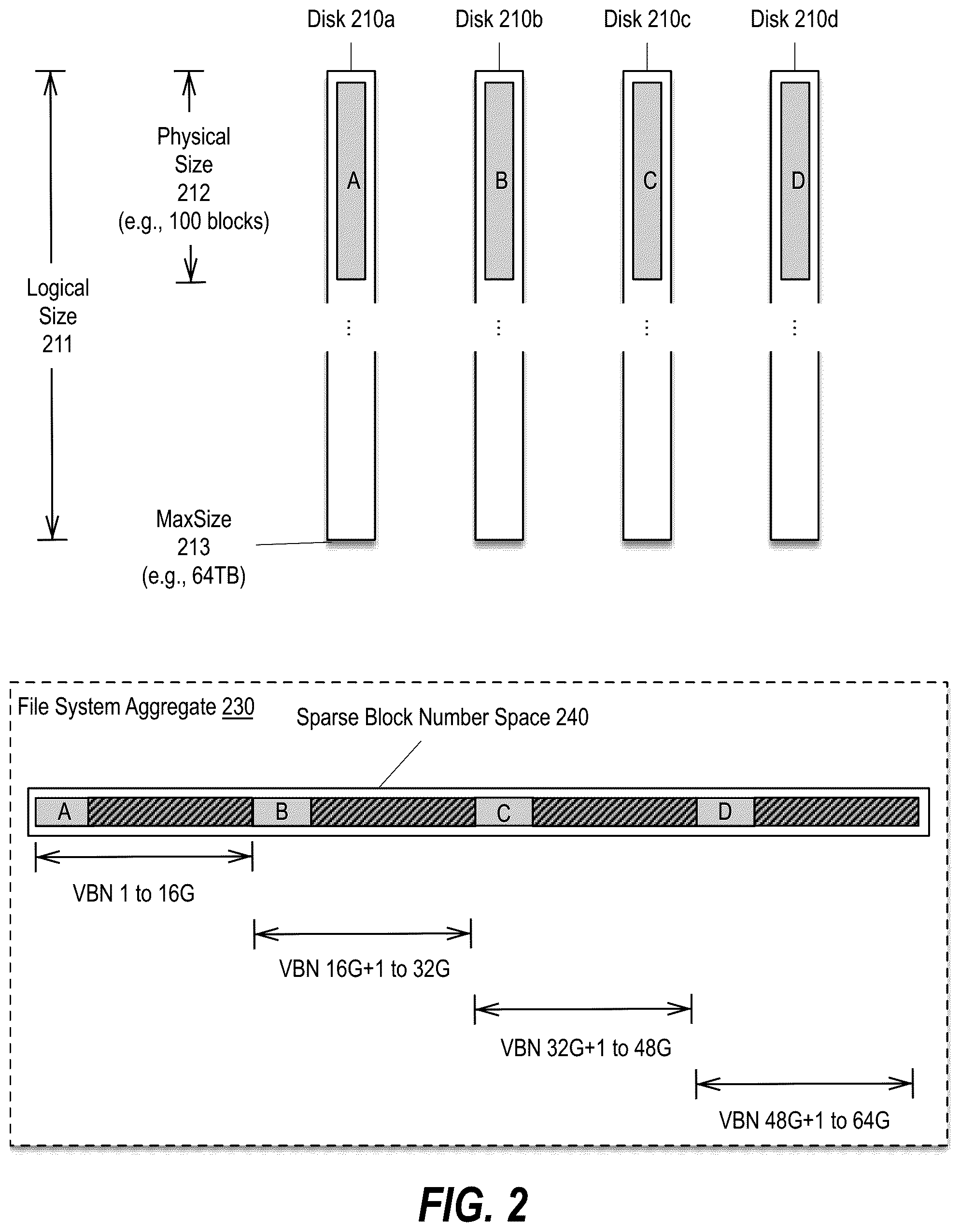 Patent US12333161 Figure 2 – Reducing provisioned storage capacity of an aggregate of a storage appliance