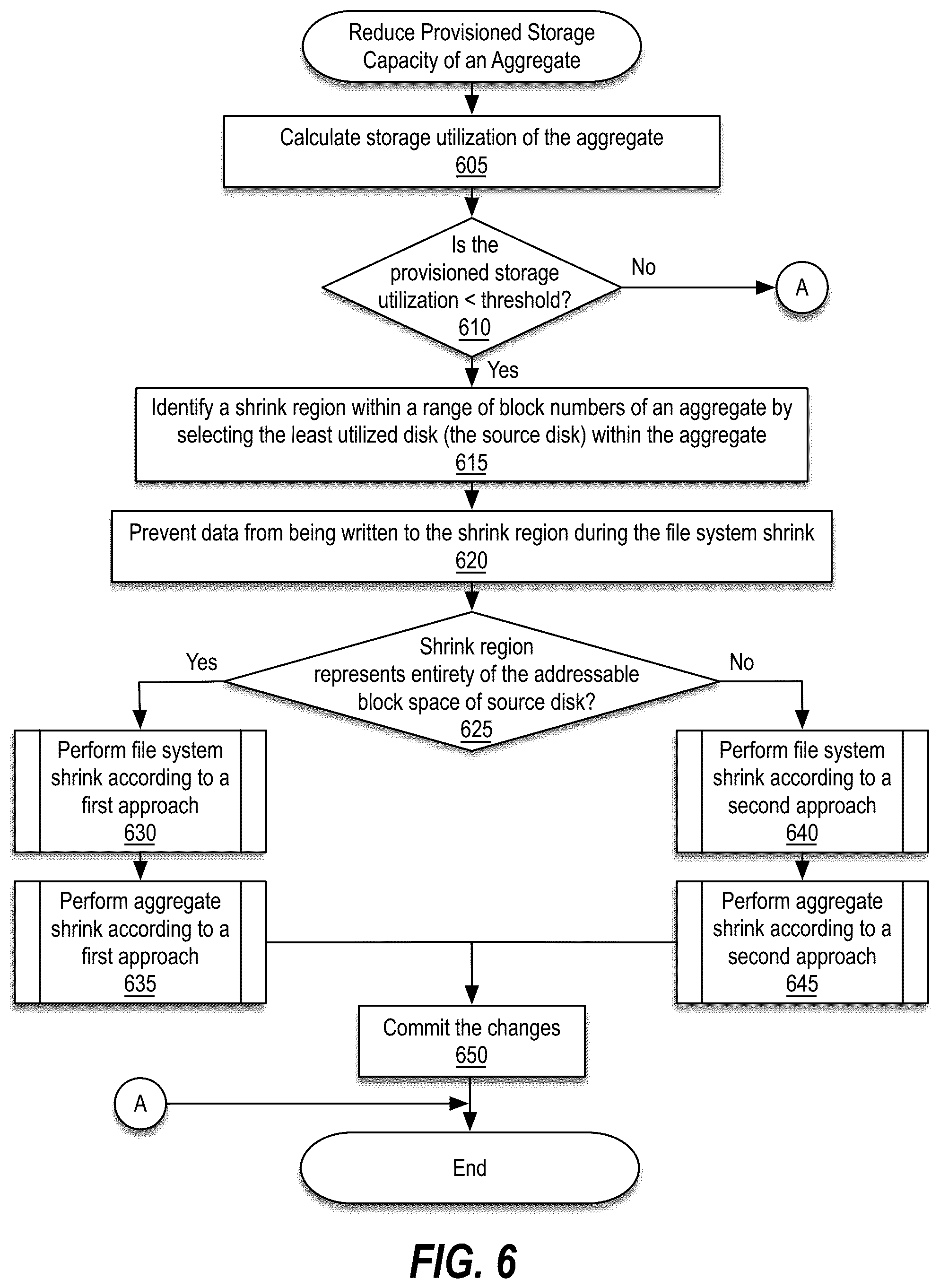 Patent US12333161 Figure 7 – Reducing provisioned storage capacity of an aggregate of a storage appliance