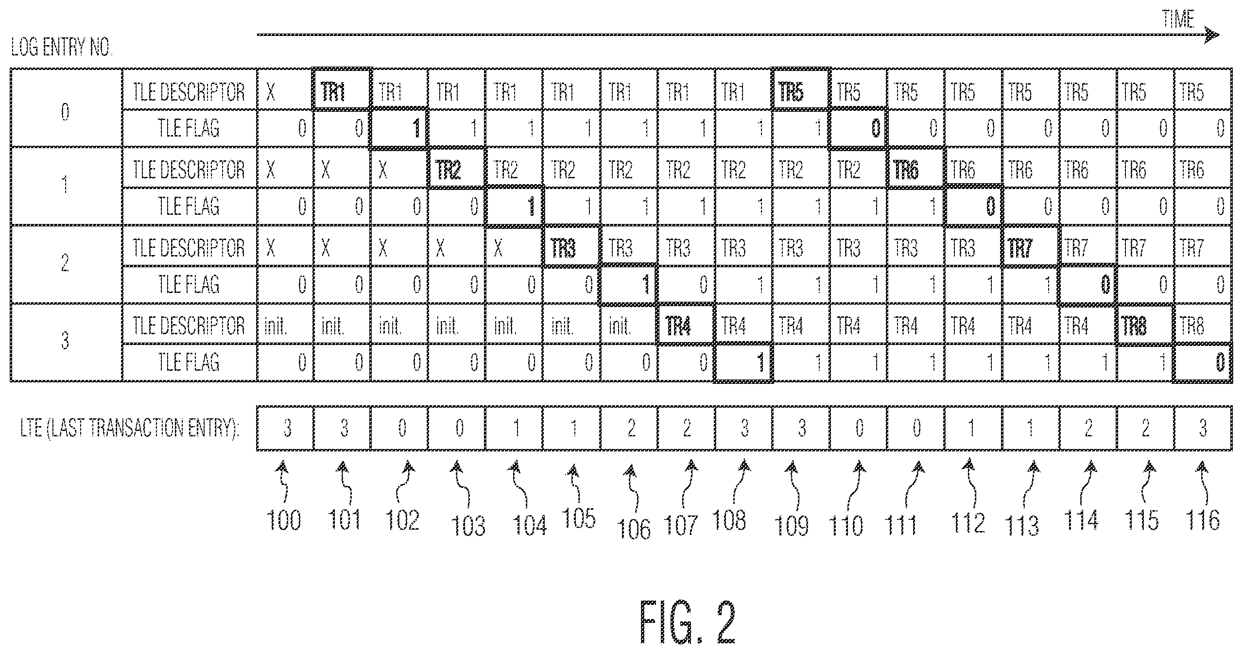 Patent US12333162 Figure 2 – Power tearing protection within a non-volatile memory (NVM)