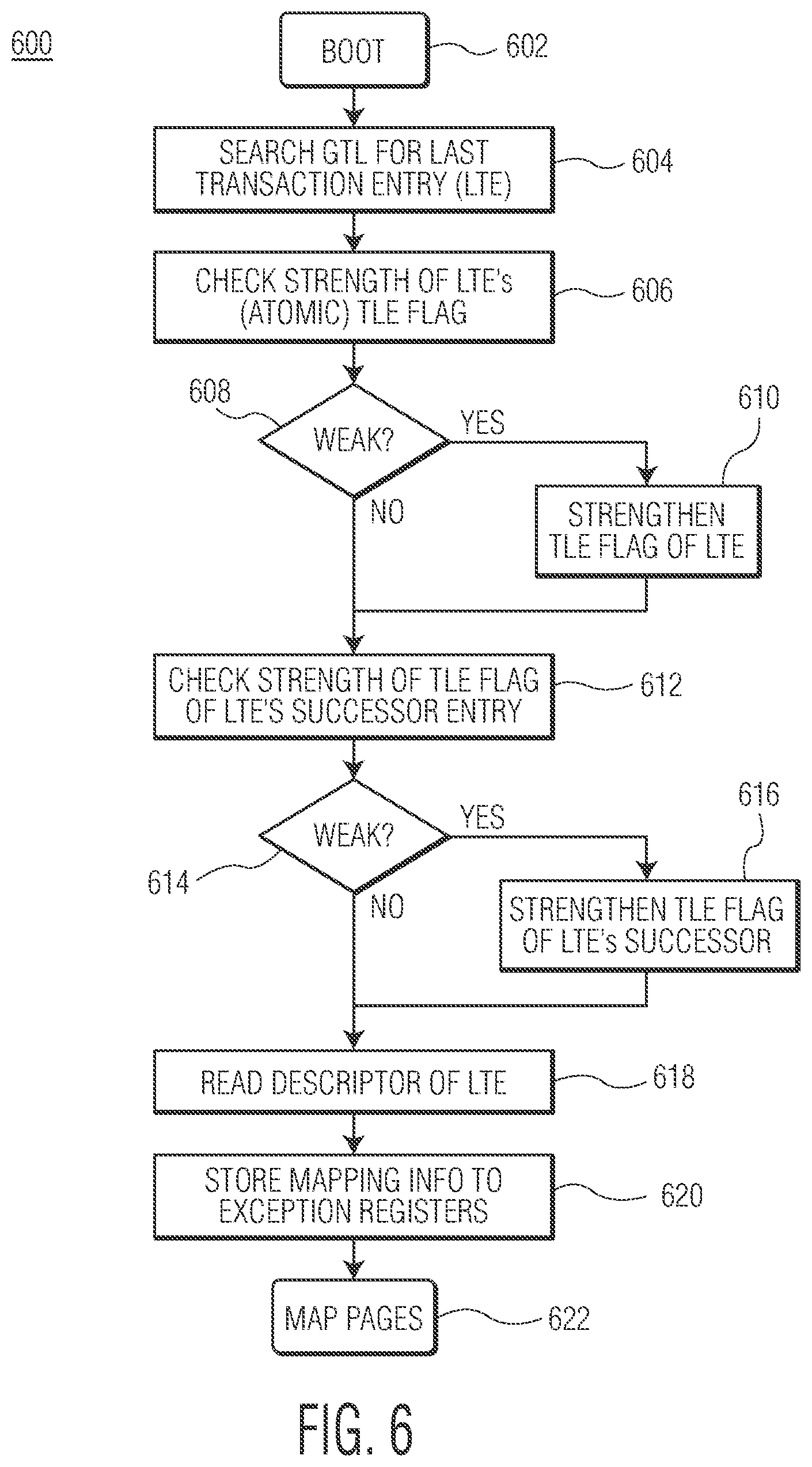 Patent US12333162 Figure 7 – Power tearing protection within a non-volatile memory (NVM)
