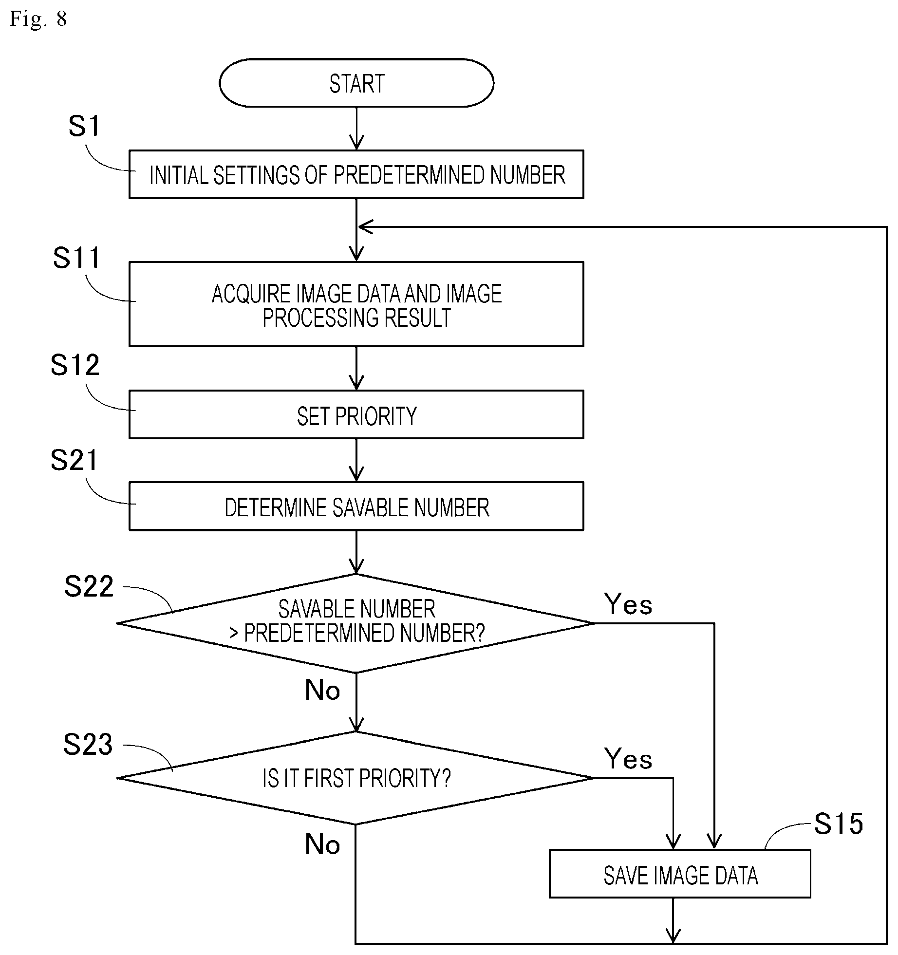 Patent US12333163 Figure 4 – Data-saving system