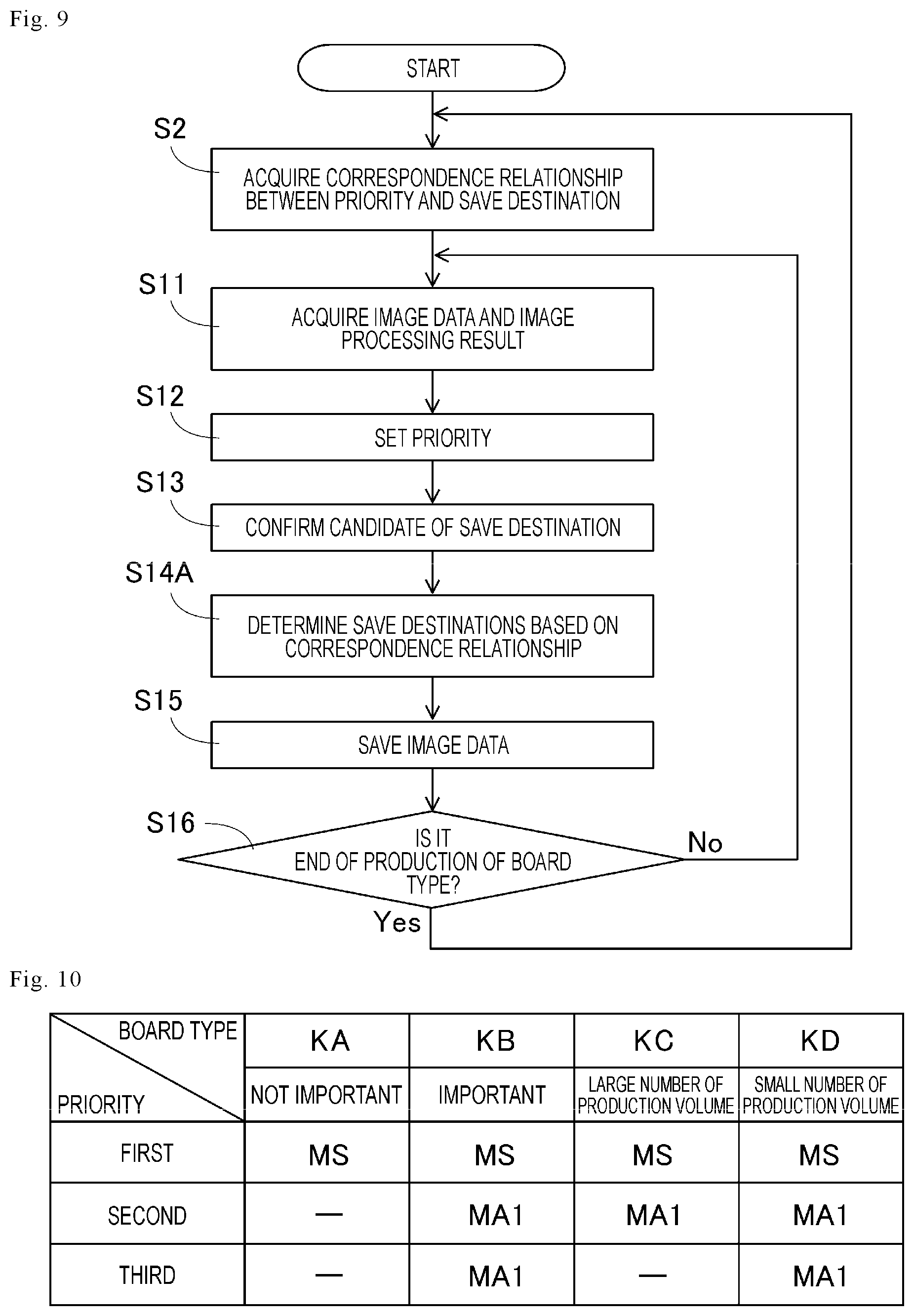 Patent US12333163 Figure 5 – Data-saving system