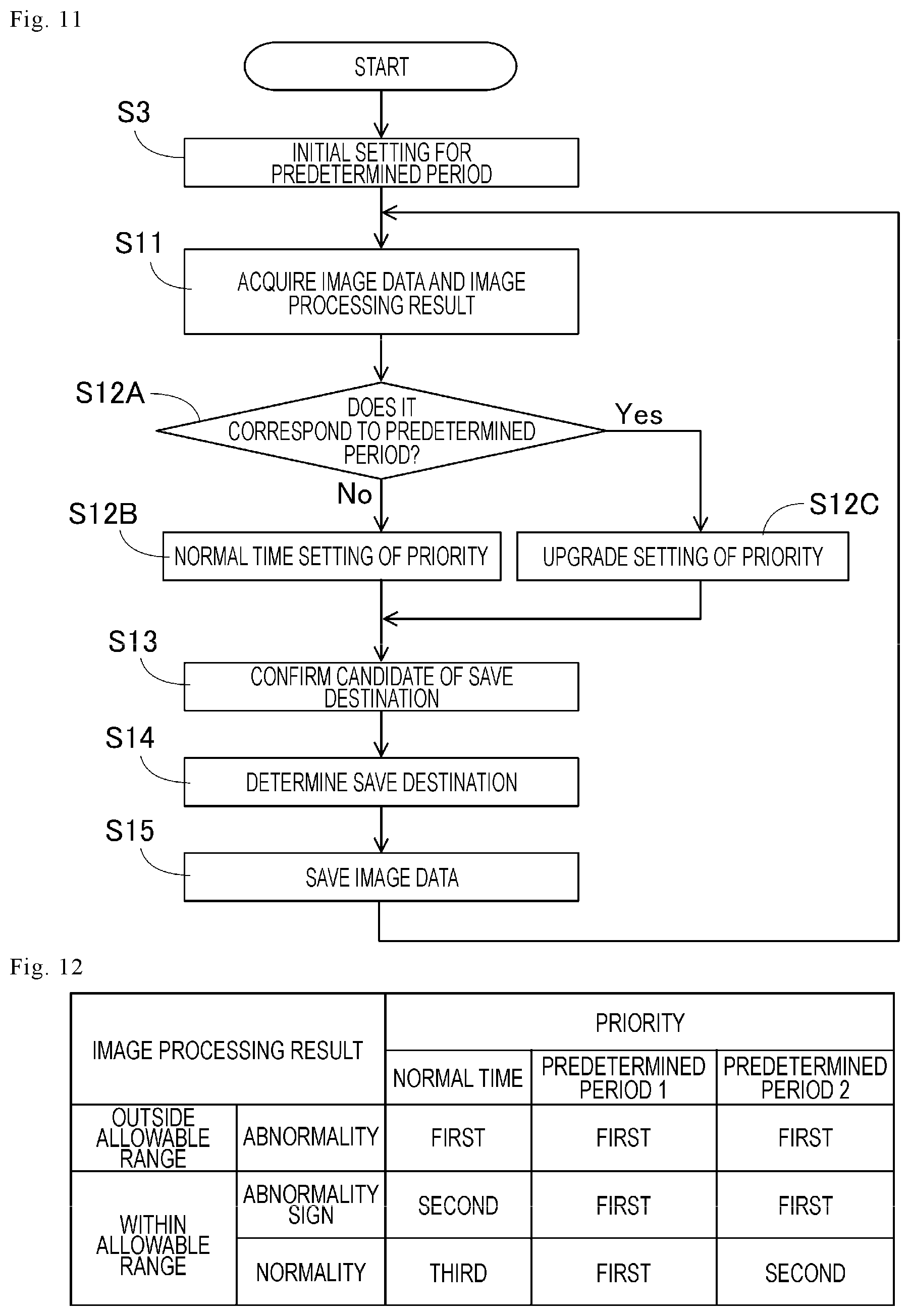 Patent US12333163 Figure 6 – Data-saving system