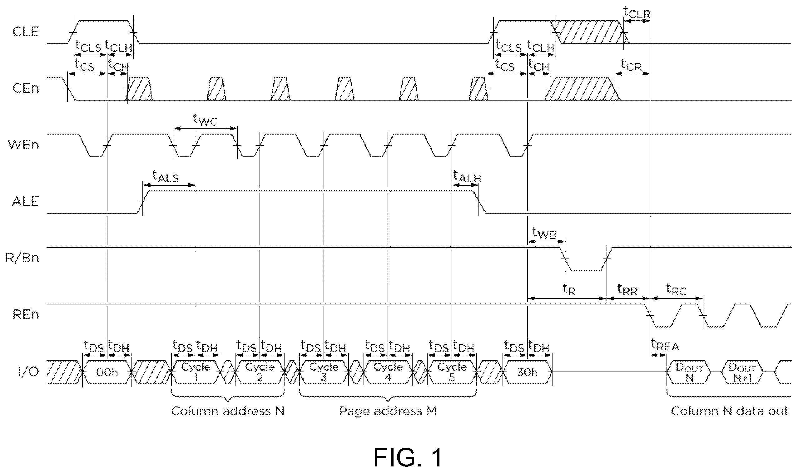 Patent US12333164 Figure 1 – Data storage systems and methods for self adaptive chip-enable setup time