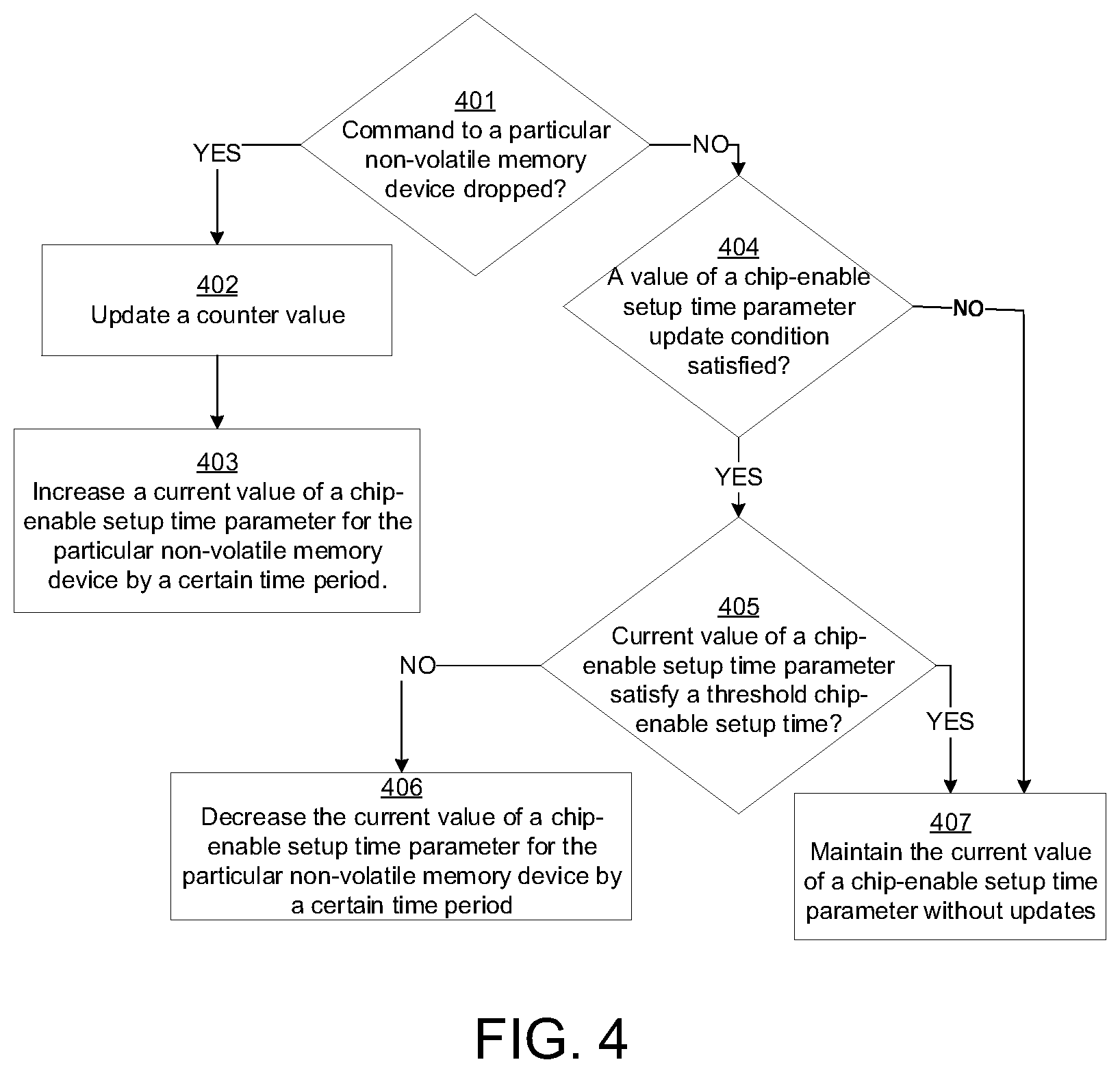 Patent US12333164 Figure 4 – Data storage systems and methods for self adaptive chip-enable setup time