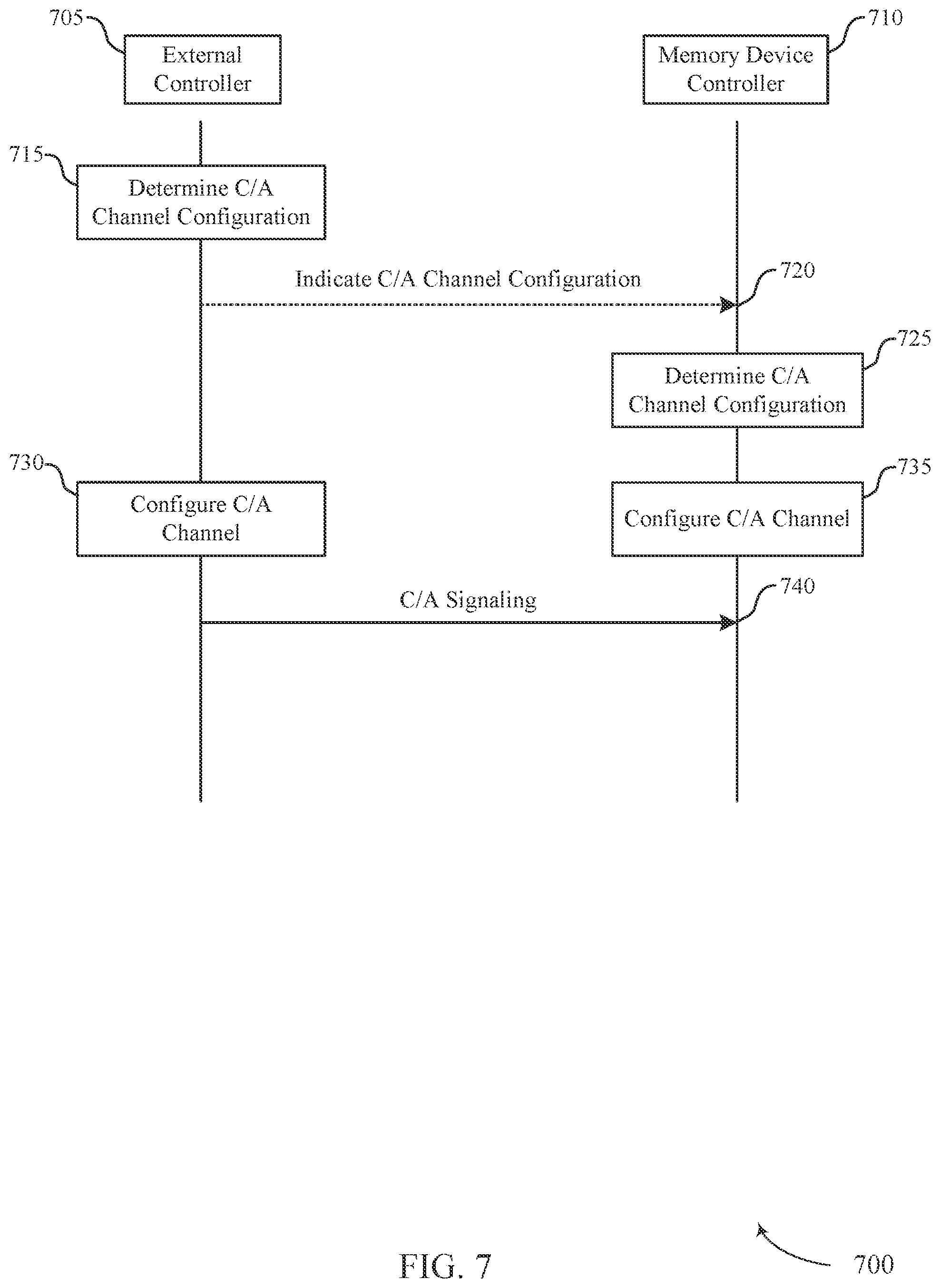 Patent US12333165 Figure 7 – Configuring command/address channel for memory