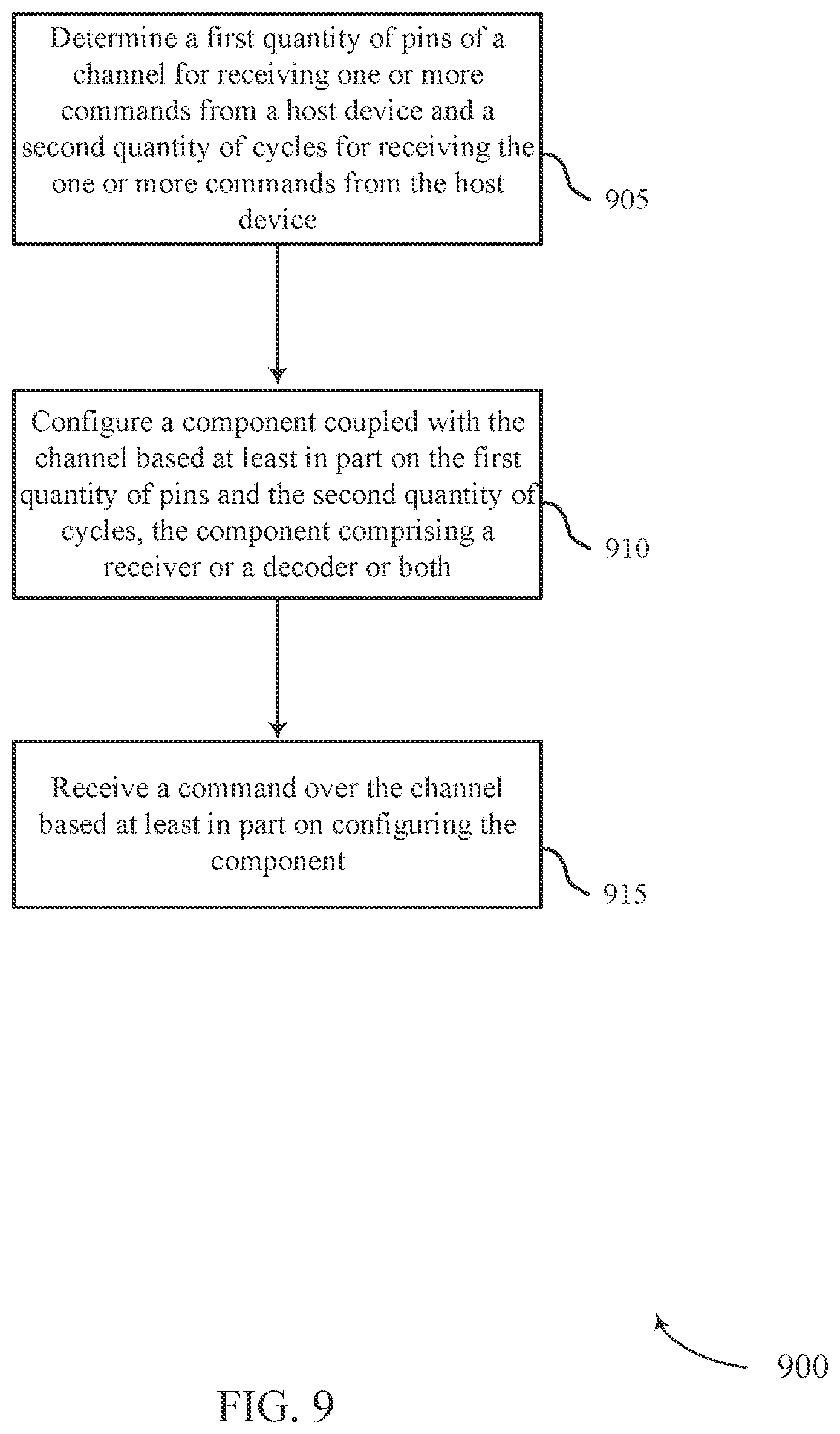 Patent US12333165 Figure 9 – Configuring command/address channel for memory