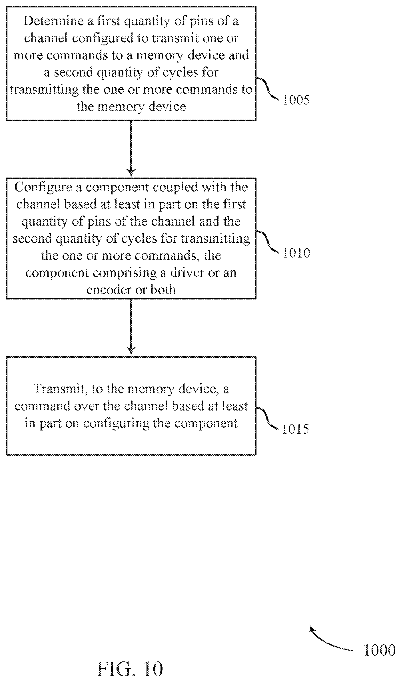 Patent US12333165 Figure 10 – Configuring command/address channel for memory