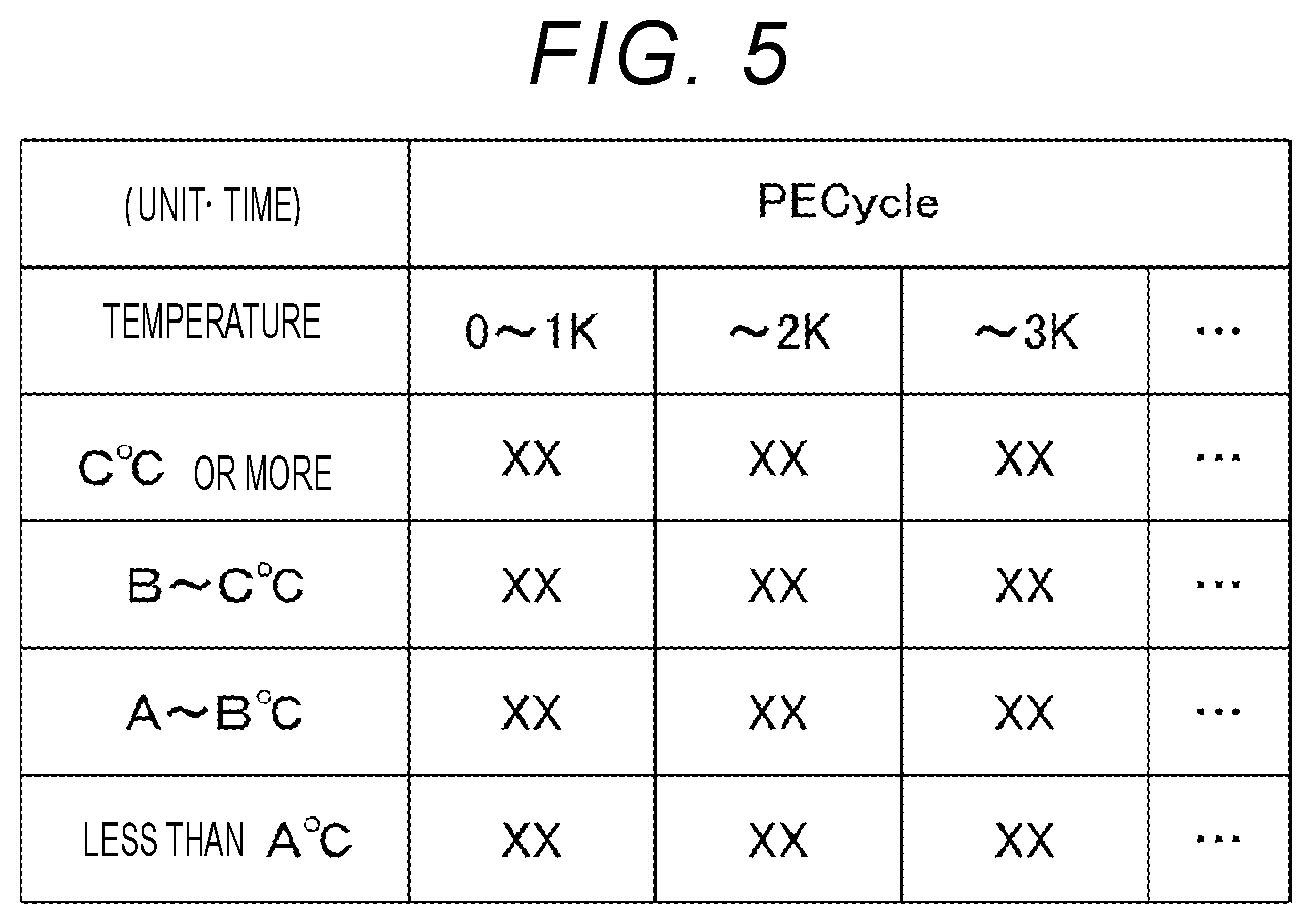 Patent US12333166 Figure 5 – Memory system that controls timing of refresh operation