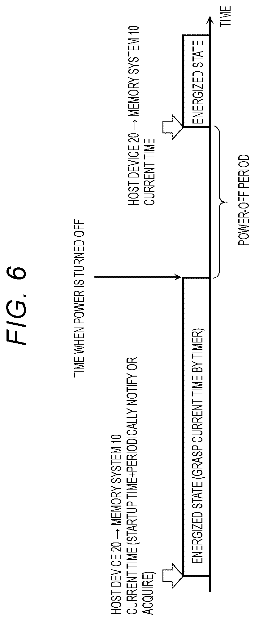 Patent US12333166 Figure 6 – Memory system that controls timing of refresh operation