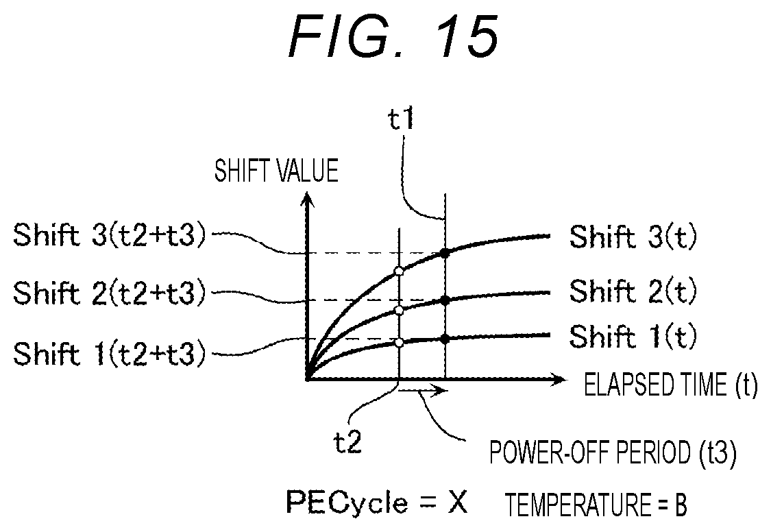 Patent US12333166 Figure 14 – Memory system that controls timing of refresh operation