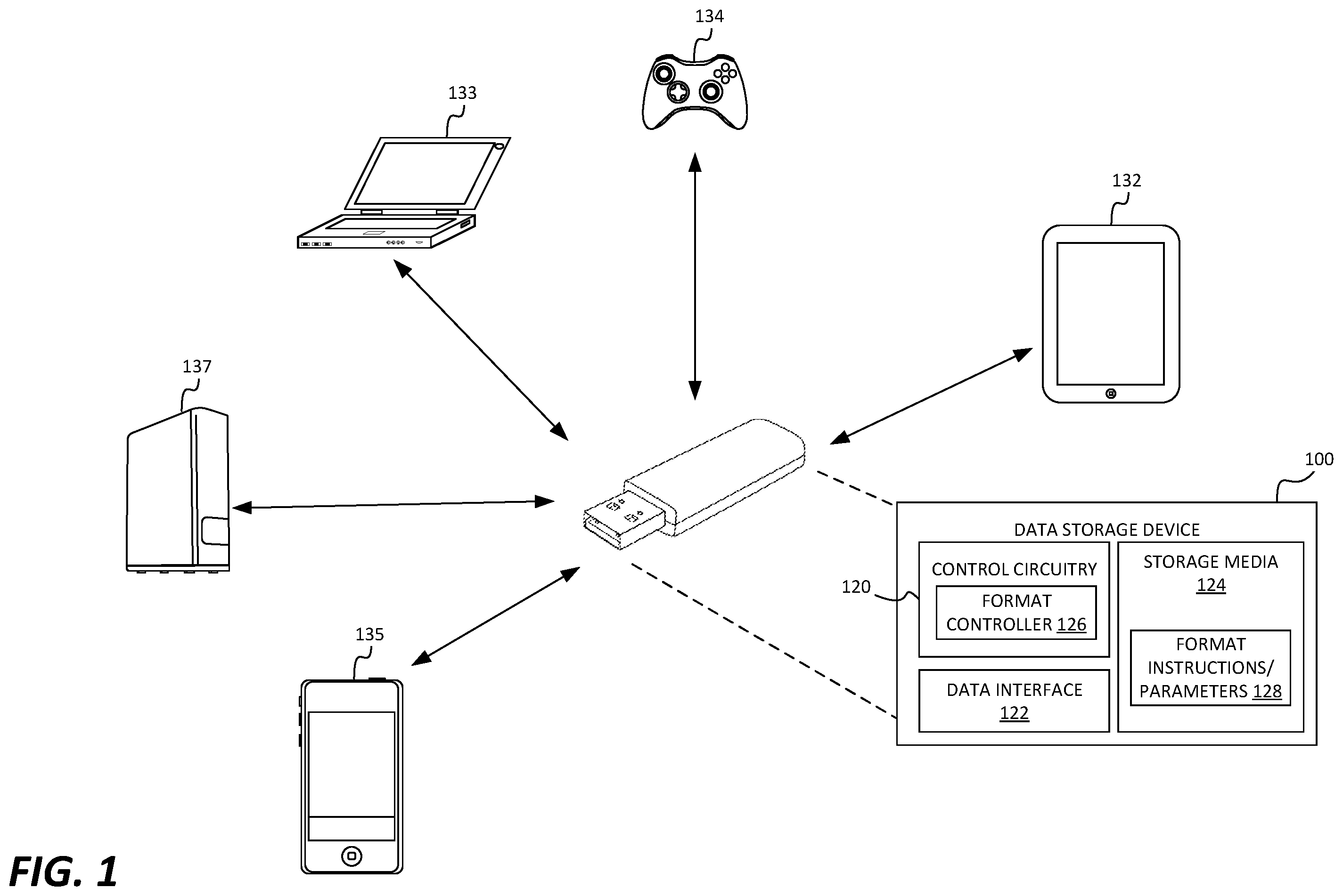 Patent US12333167 Figure 1 – Host independent formatting of storage devices