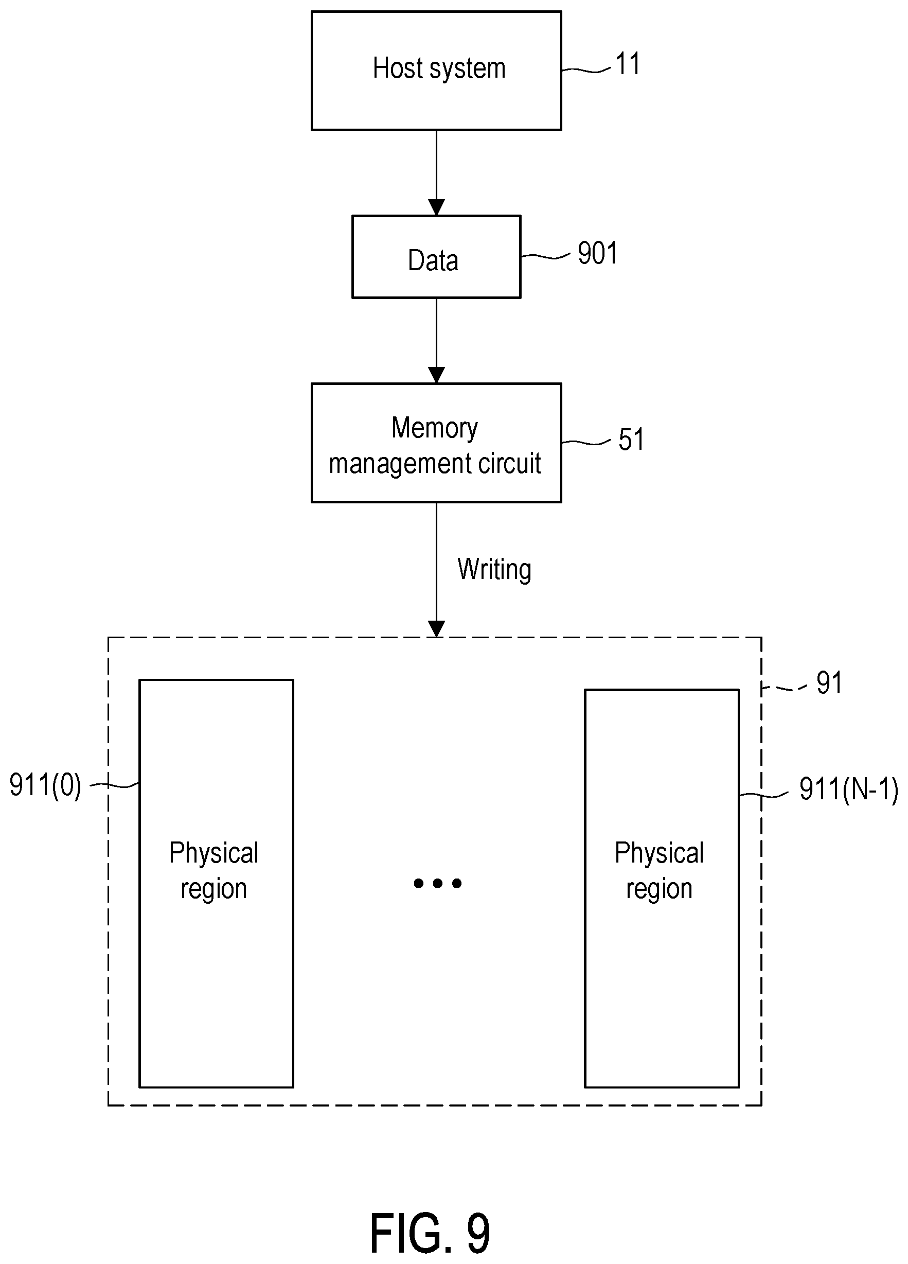 Patent US12333168 Figure 7 – Accessing method of memory module based on different configurations of physical management unit, memory storage device, and memory control circuit unit