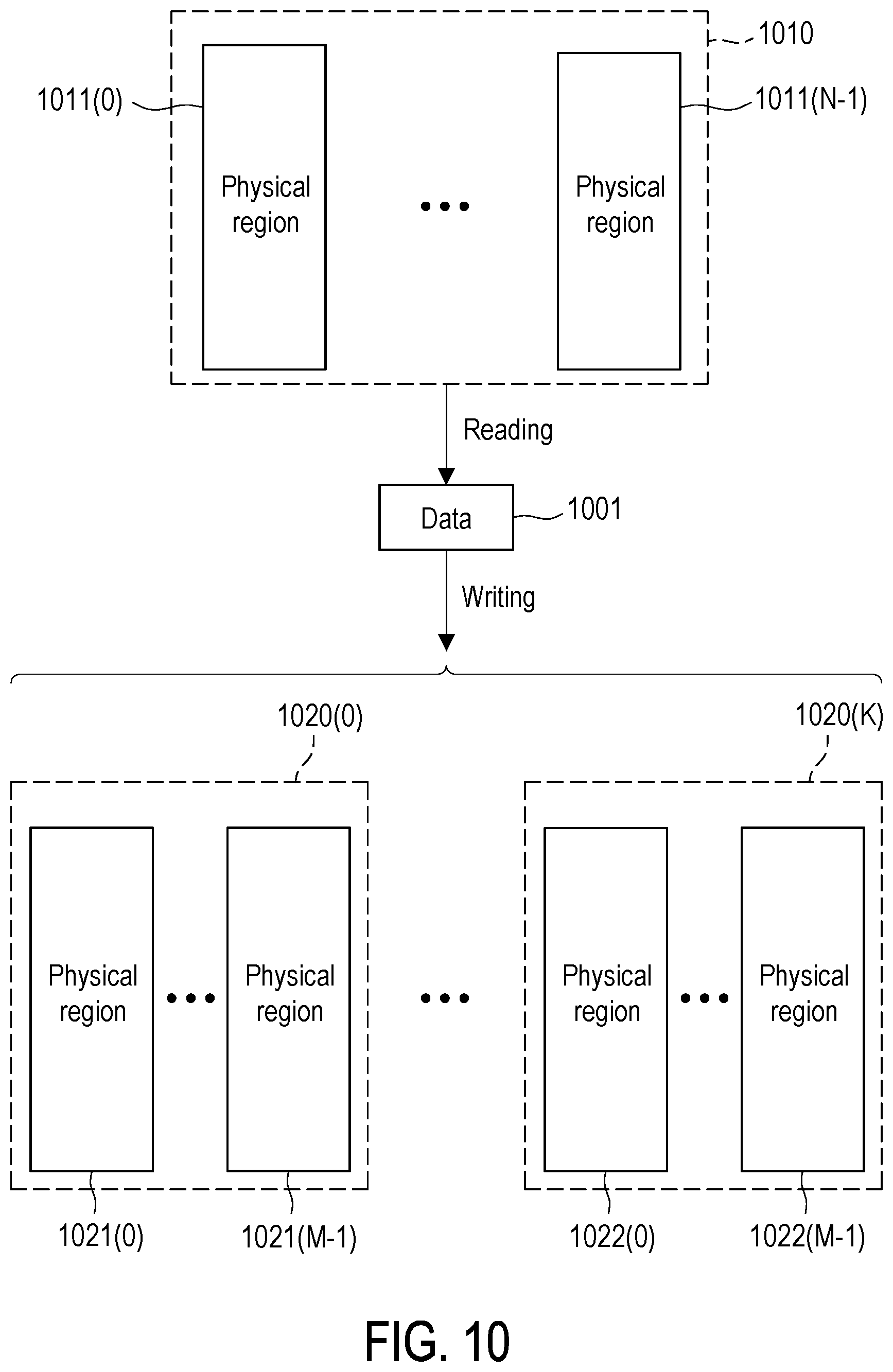 Patent US12333168 Figure 8 – Accessing method of memory module based on different configurations of physical management unit, memory storage device, and memory control circuit unit