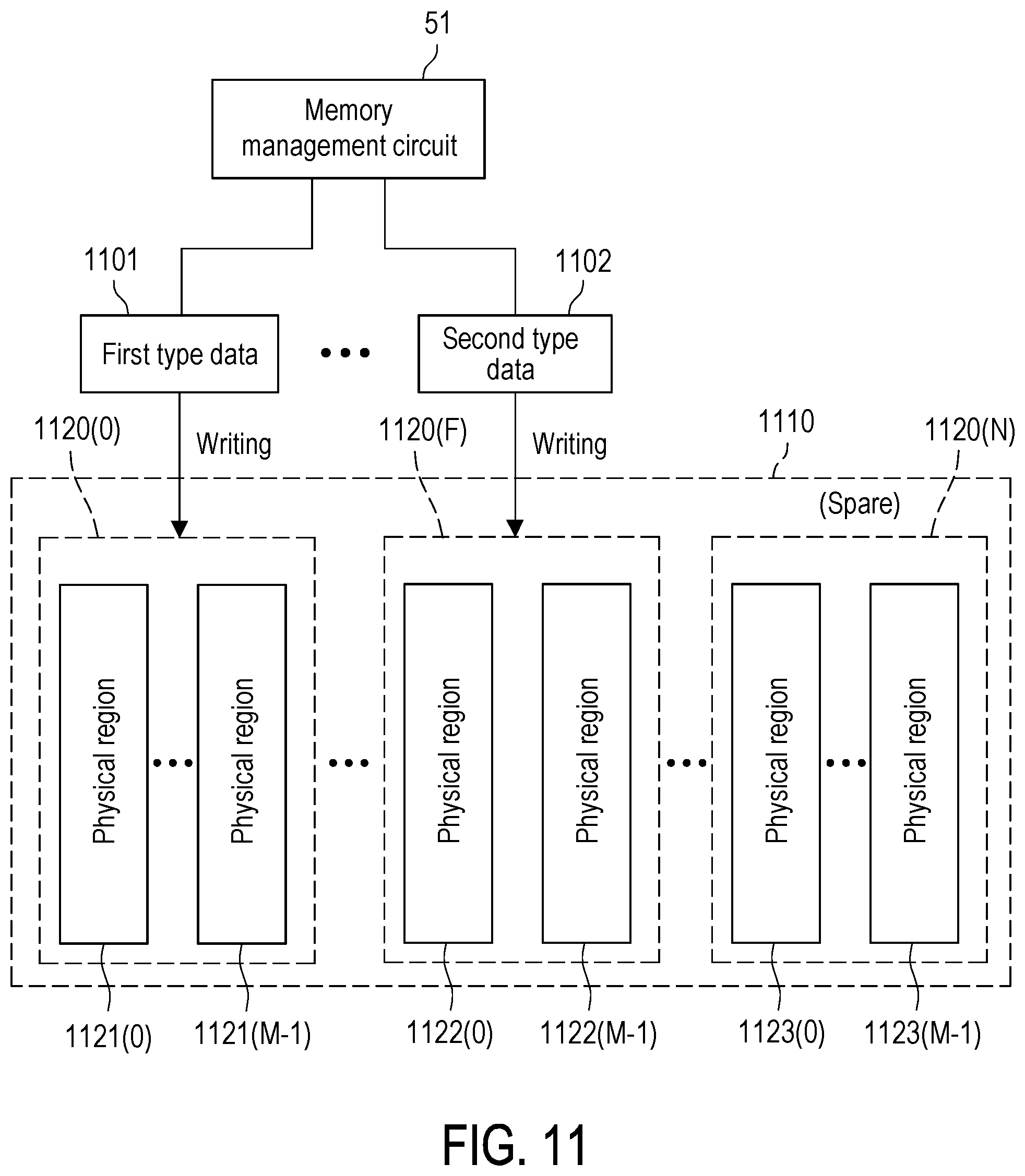 Patent US12333168 Figure 9 – Accessing method of memory module based on different configurations of physical management unit, memory storage device, and memory control circuit unit