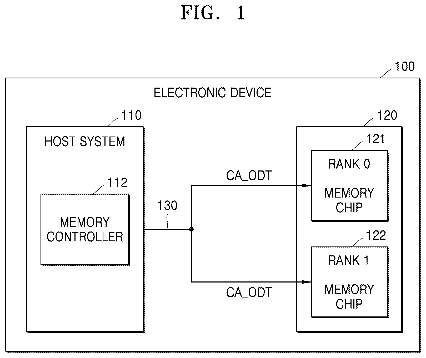 Patent US12333169 — Memory system for optimizing on-die termination settings of multi-ranks, method of operation of memory system, and memory controller — Figure 1