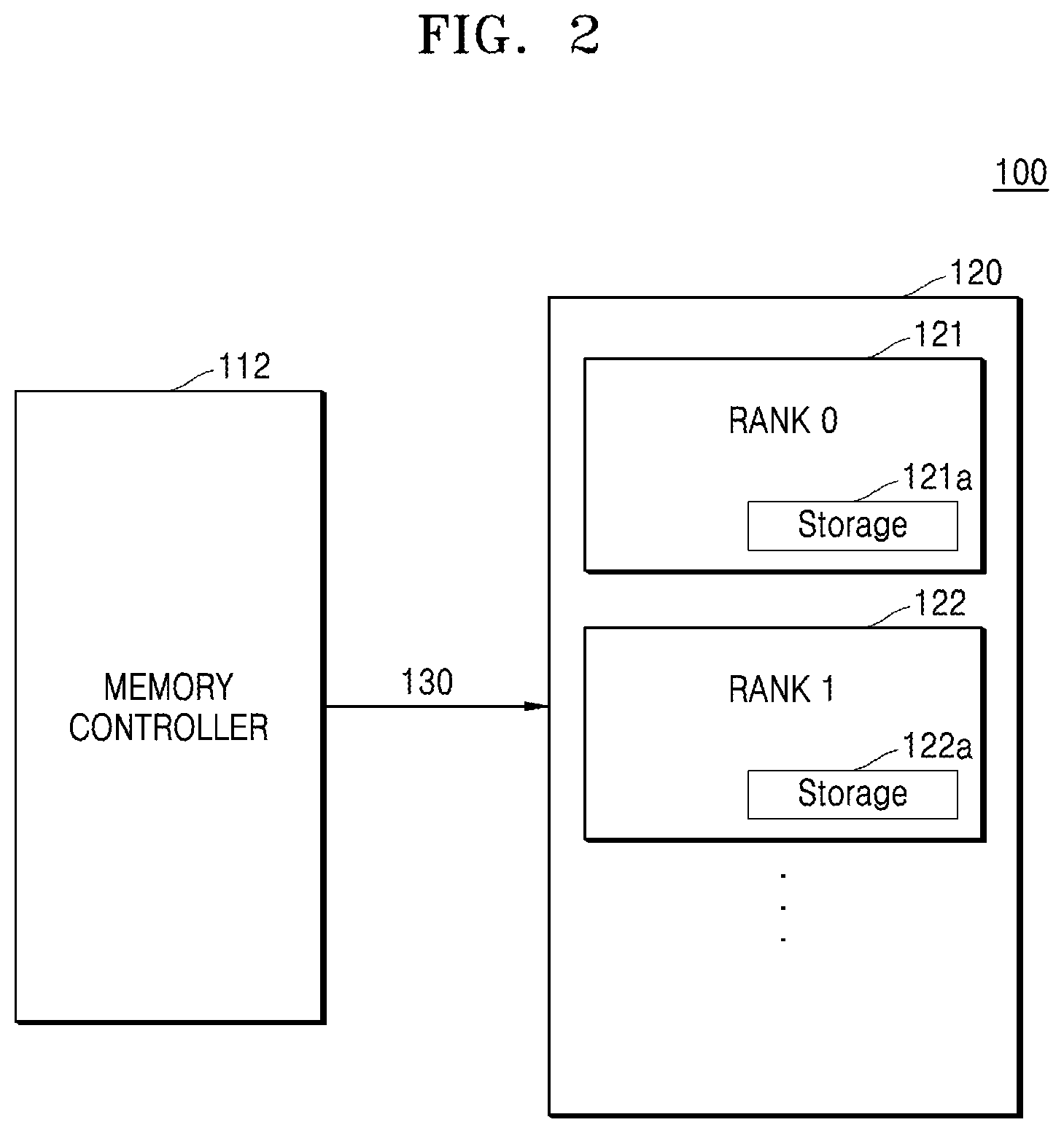 Patent US12333169 Figure 2 – Memory system for optimizing on-die termination settings of multi-ranks, method of operation of memory system, and memory controller