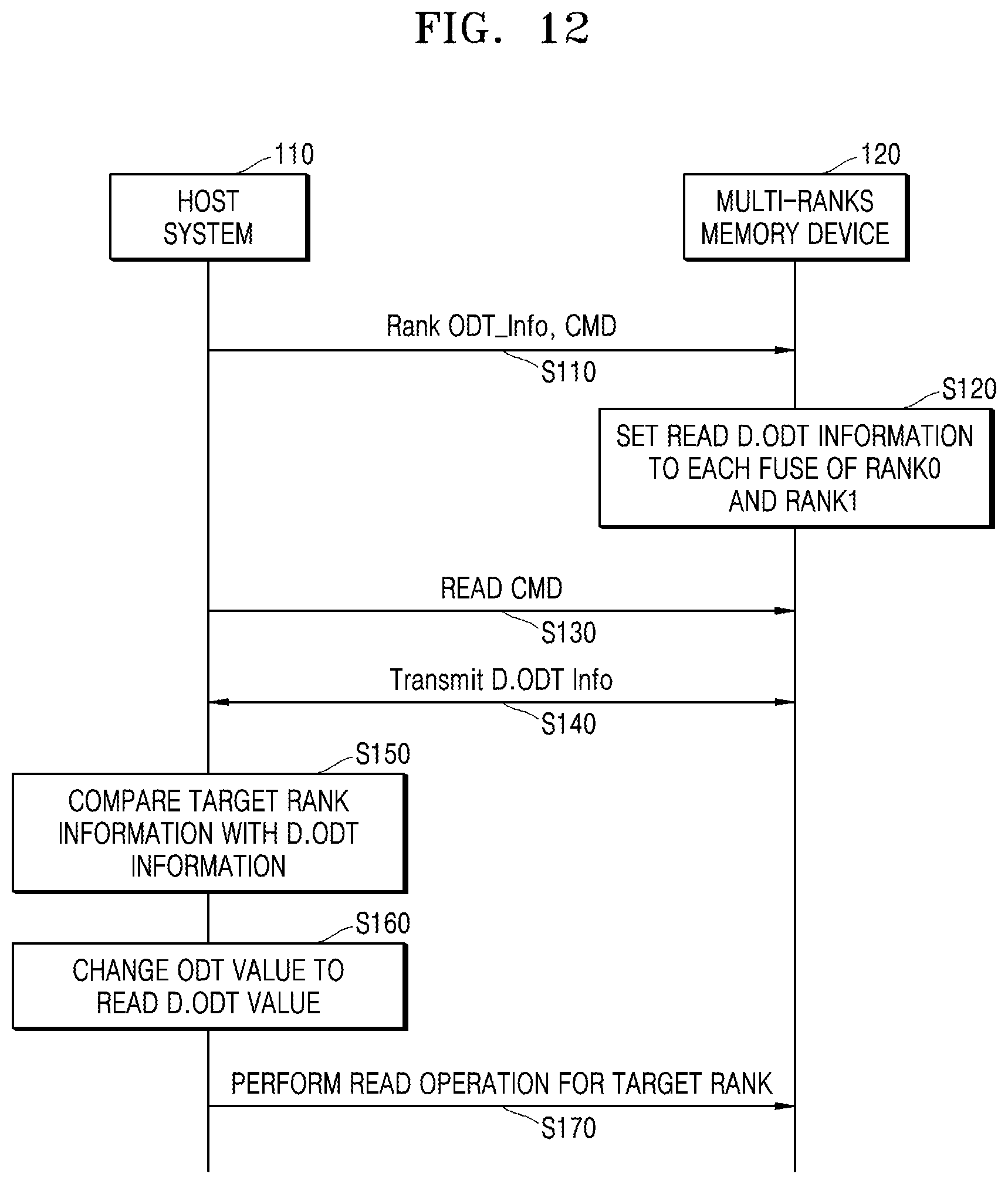 Patent US12333169 Figure 10 – Memory system for optimizing on-die termination settings of multi-ranks, method of operation of memory system, and memory controller