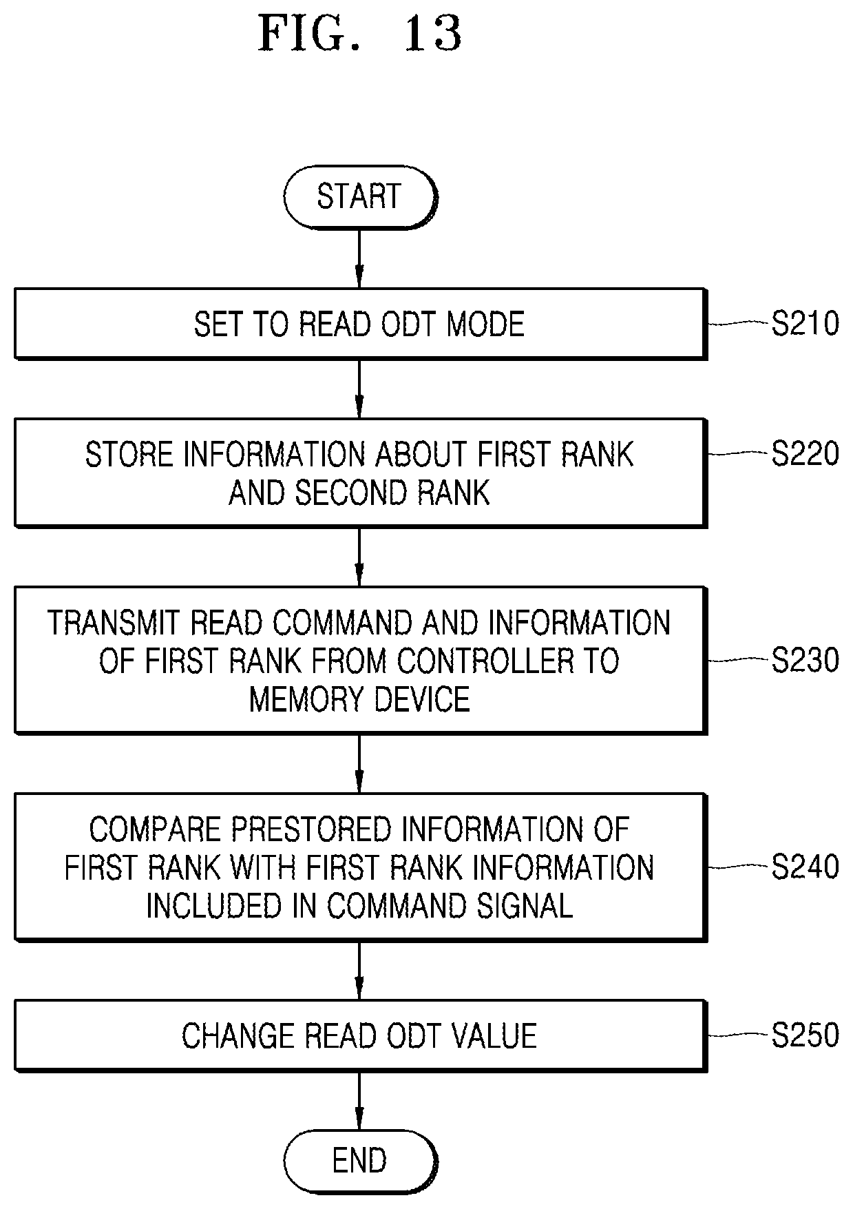 Patent US12333169 Figure 11 – Memory system for optimizing on-die termination settings of multi-ranks, method of operation of memory system, and memory controller