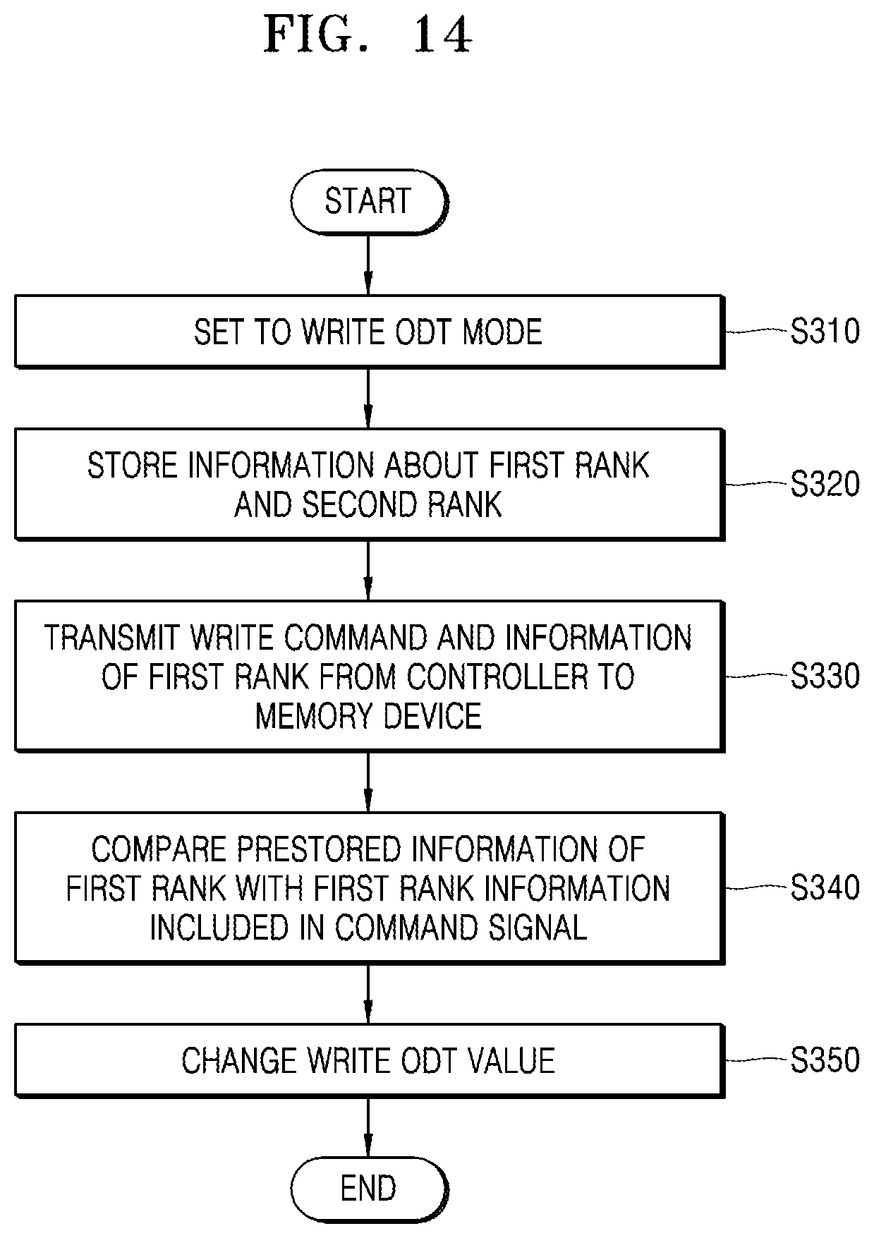 Patent US12333169 Figure 12 – Memory system for optimizing on-die termination settings of multi-ranks, method of operation of memory system, and memory controller