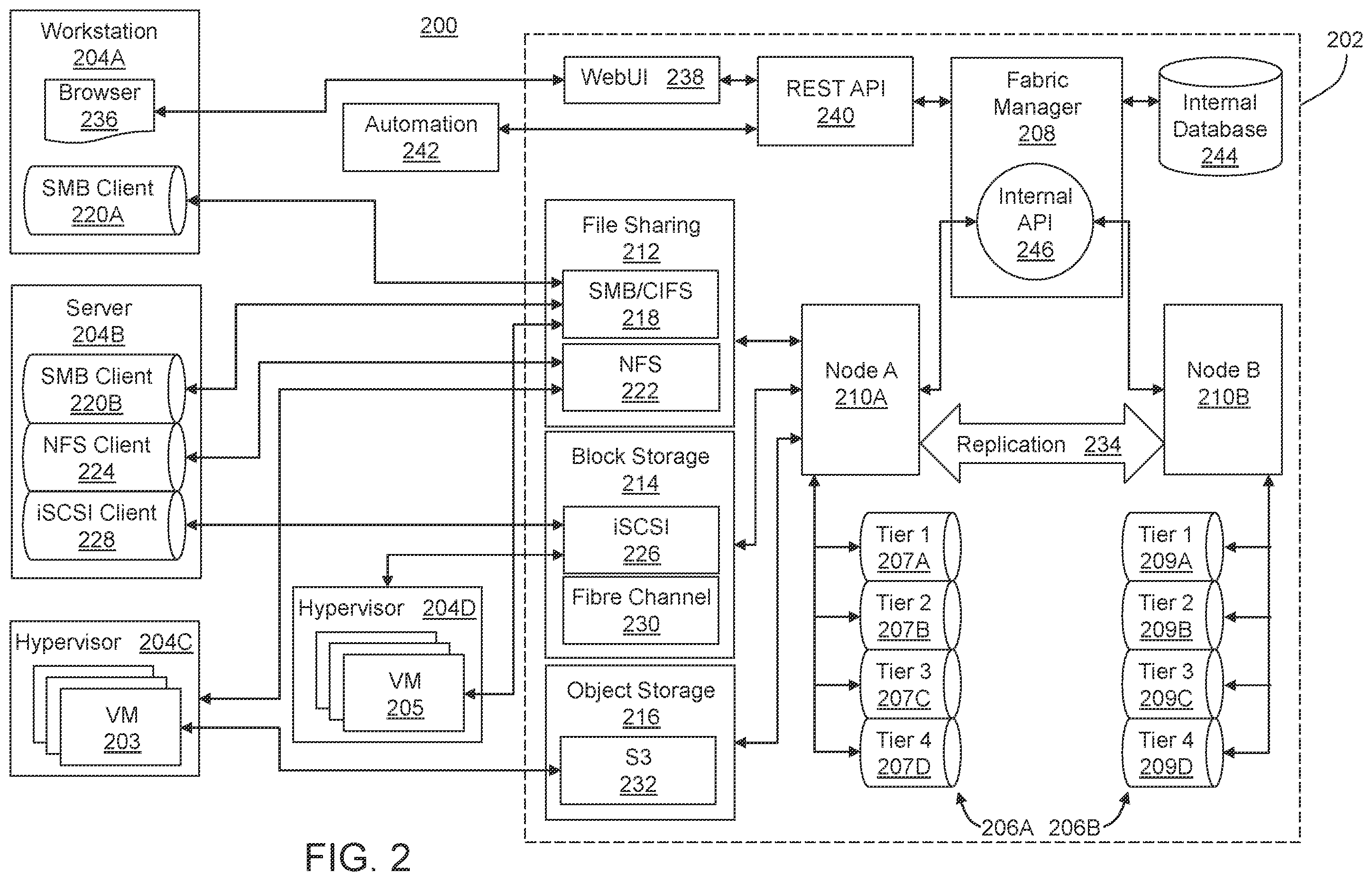 Patent US12333170 Figure 2 – Tiered storage