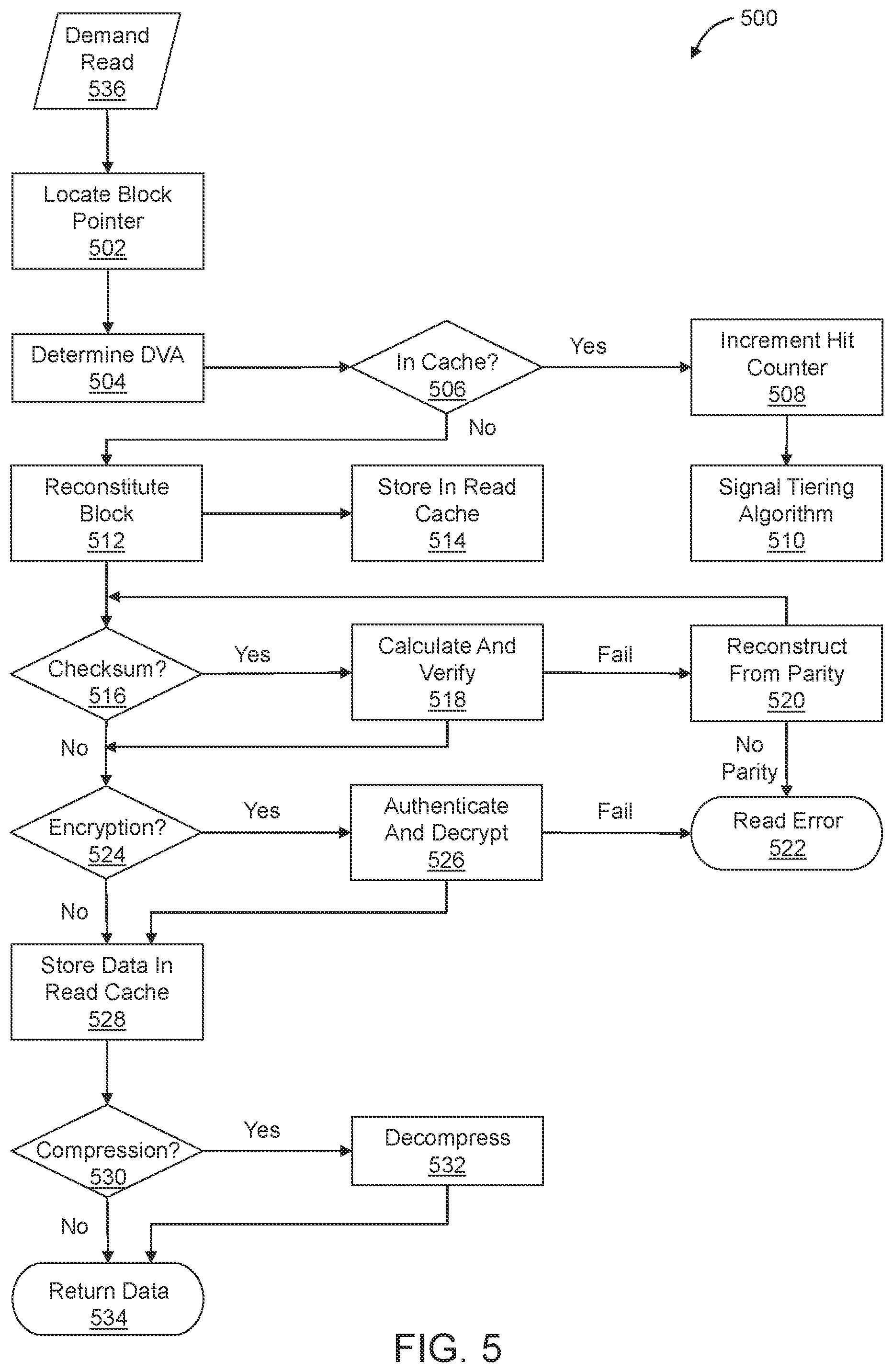 Patent US12333170 Figure 4 – Tiered storage