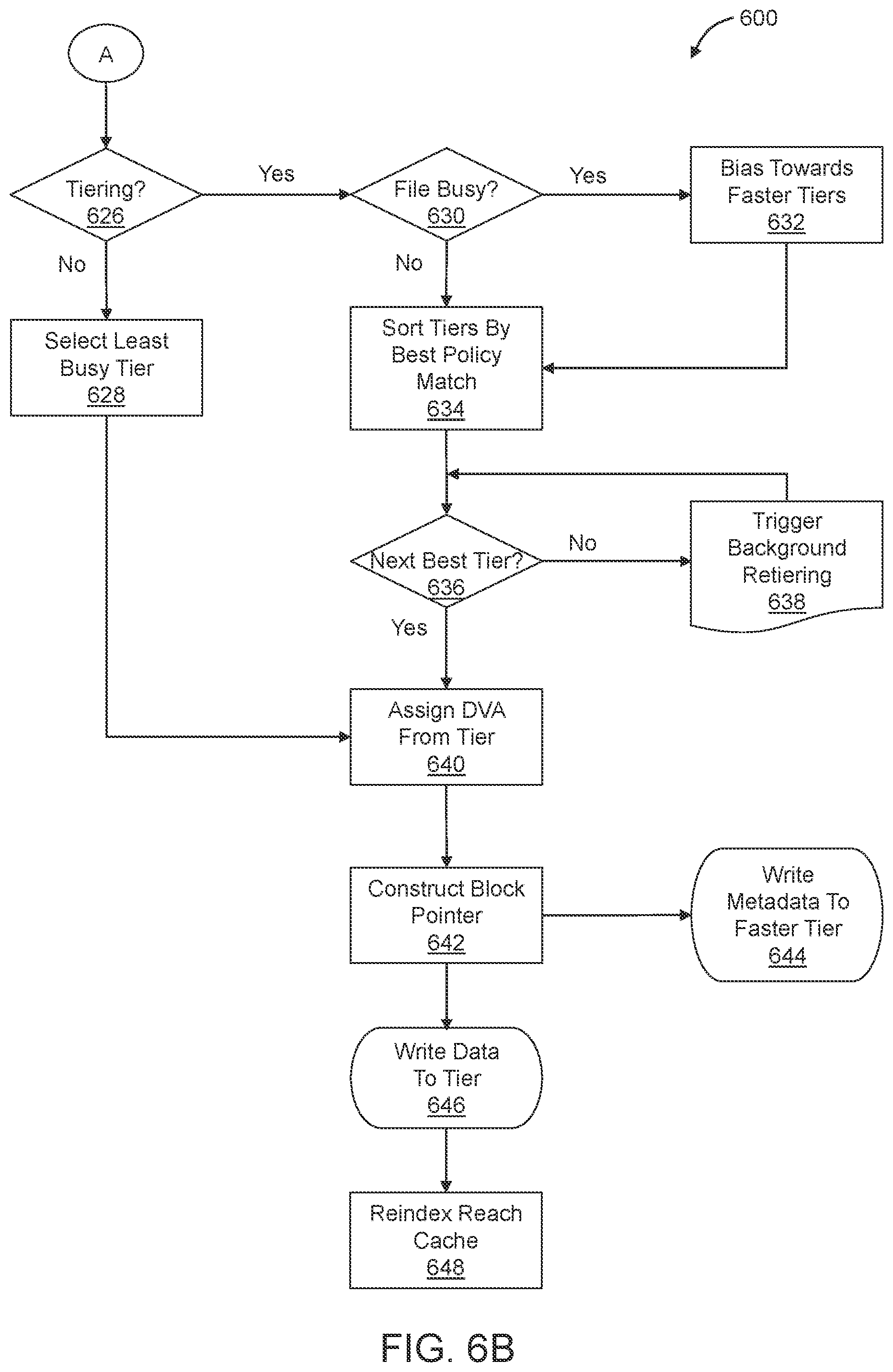 Patent US12333170 Figure 6 – Tiered storage