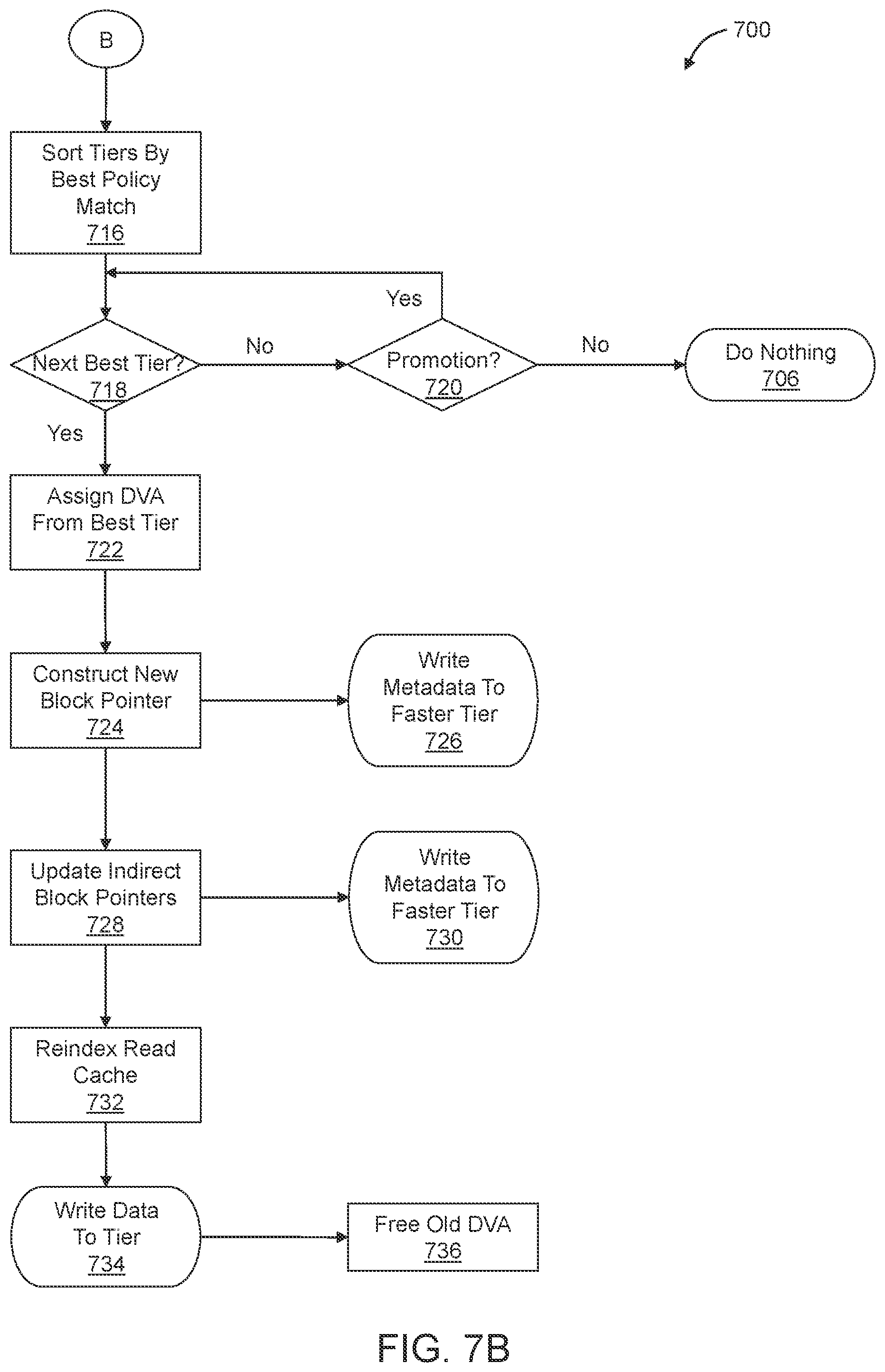 Patent US12333170 Figure 8 – Tiered storage